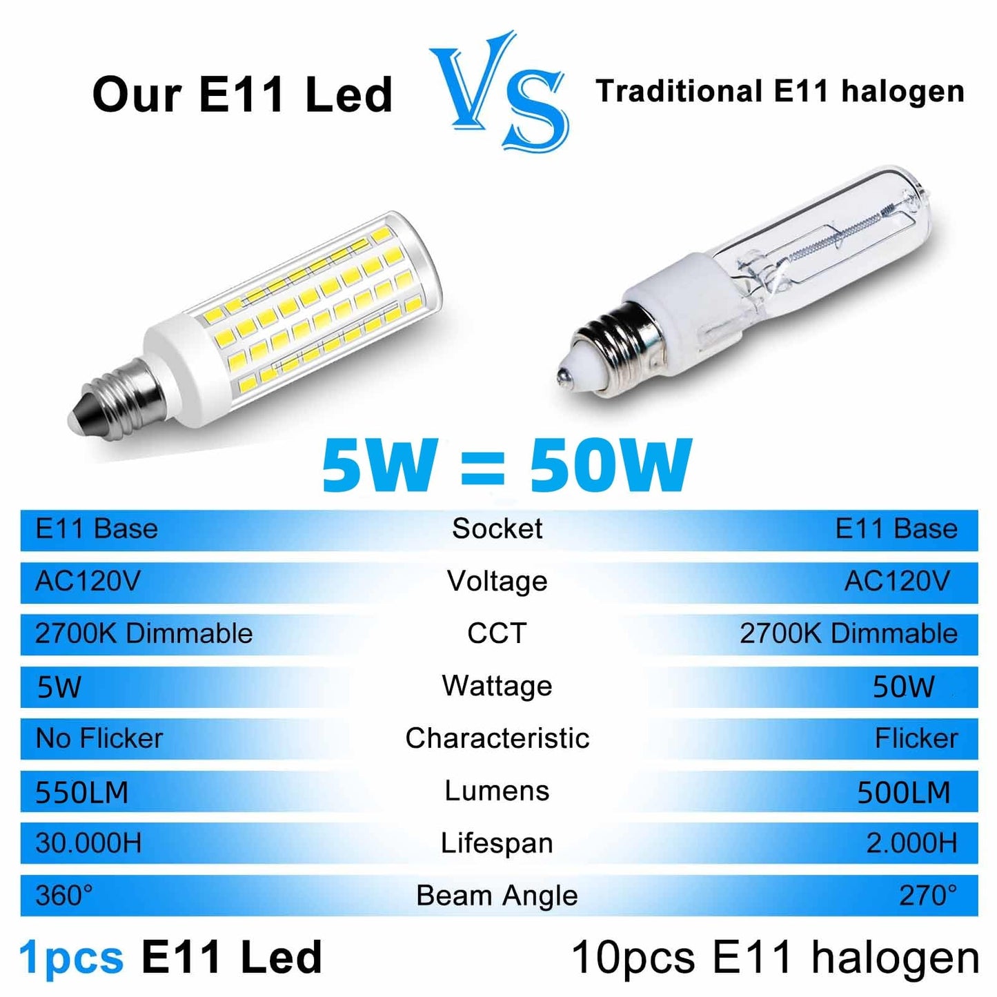 Megereet Jde11 120V 50W Halogen Candelabra Bulb Equivalent E11 Led Bulbs Dimmable 5W 550Lm No-Flicker T3 T4 Mini Base 6000K Daylight White E11 Bulb For Ceiling Fan  Cabinet Lighting 4Pcs