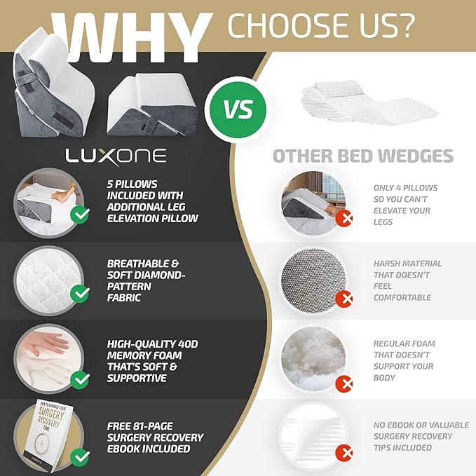 5pcs Orthopedic Bed Wedge Pillow Set w/Leg Elevation Pillow - Perfect Adjustable Memory Foam Pillows for After Surgery Recovery, Back Support, Pain Relief, Acid Reflux, Sleeping & GERD
