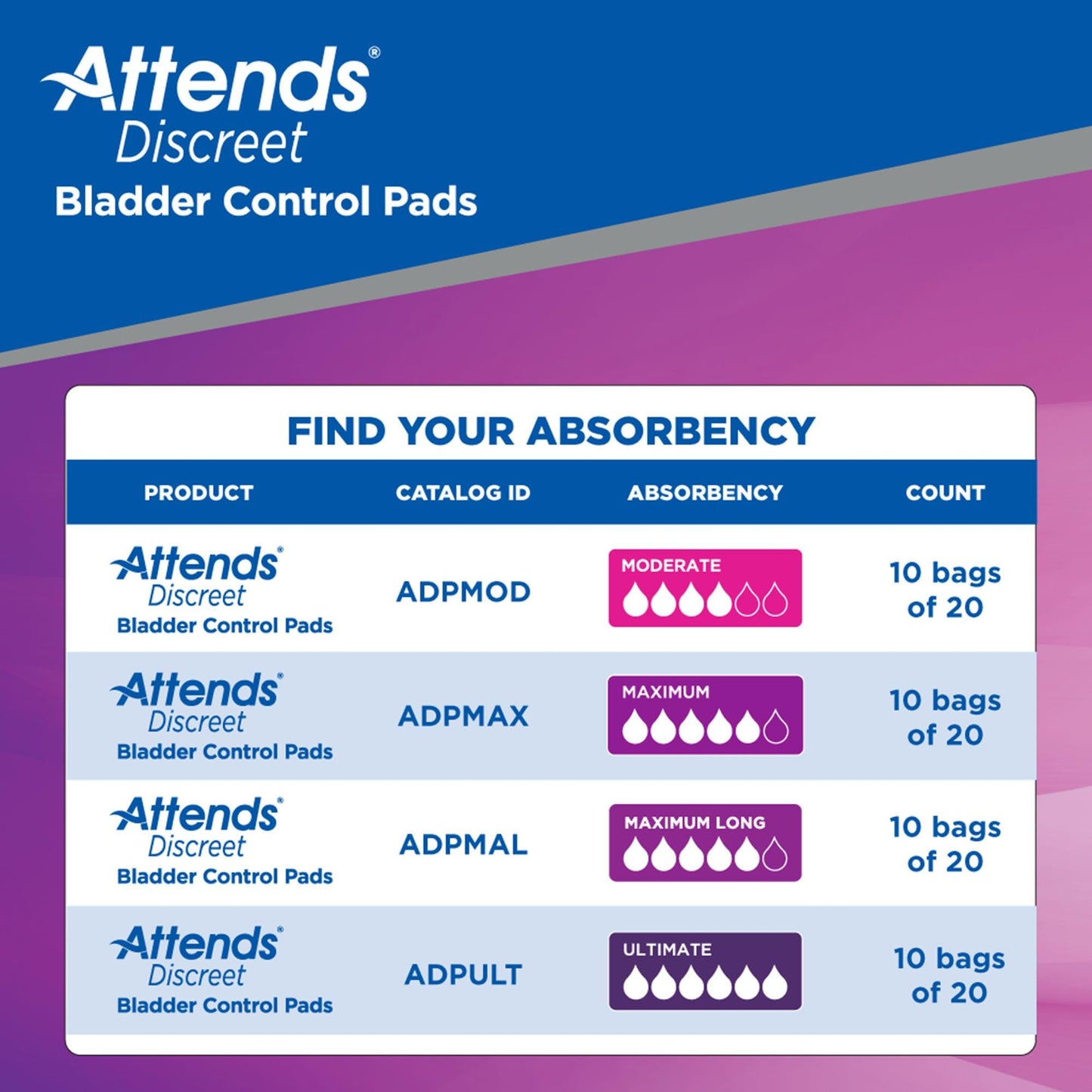 Attends Discreet Bladder Control Pads Ultimate, Heavy Absorbency Liner Pads, ADPULT - Pack of 20