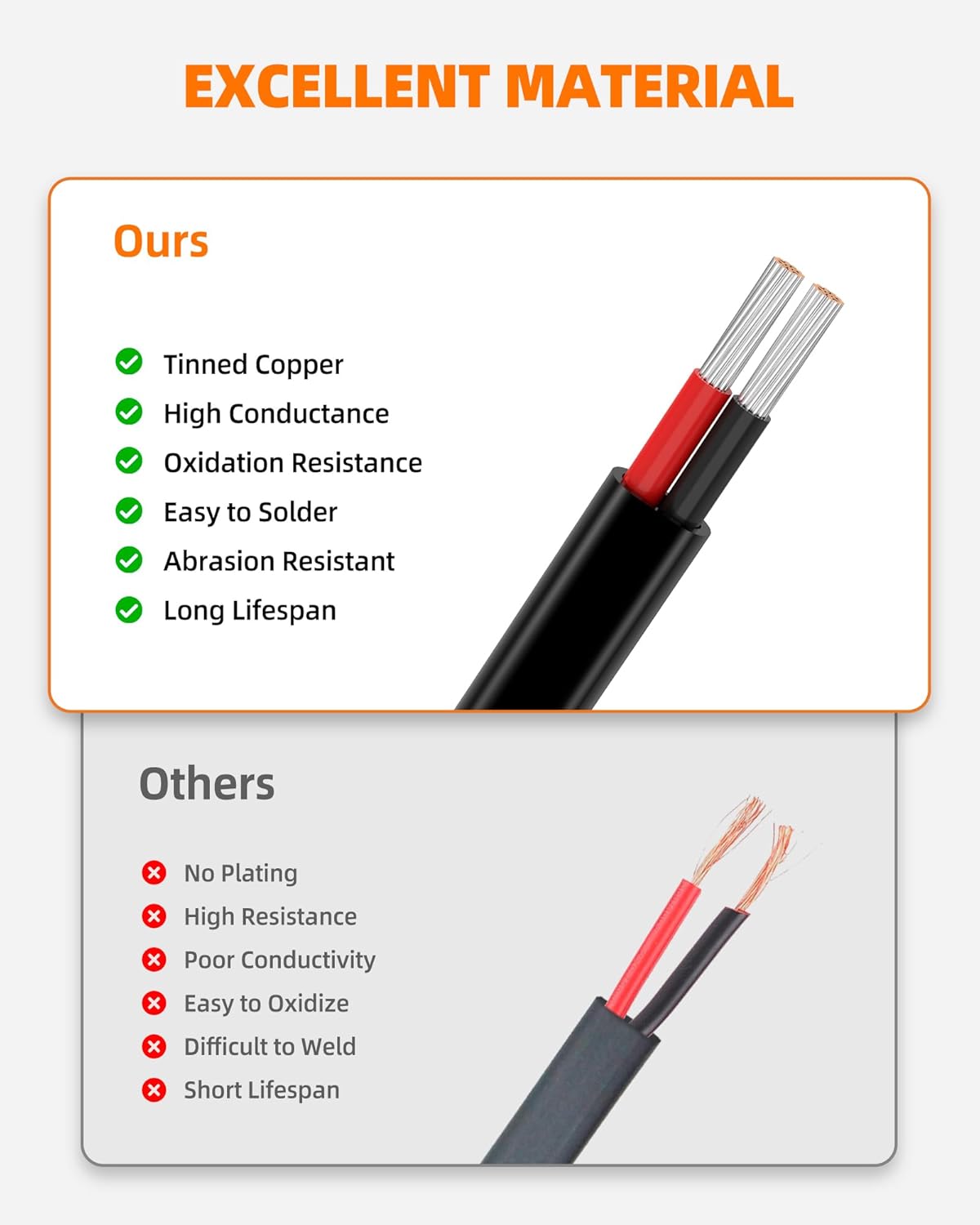 18 Gauge Wire, 18 AWG 2 Conductor Electrical Wire, Flexible/Oxygen-Free Tinned Copper/Stranded PVC 18/2 Cord for Automotive, Marine, LED Strips, Solar, RV, Lighting (50FT)