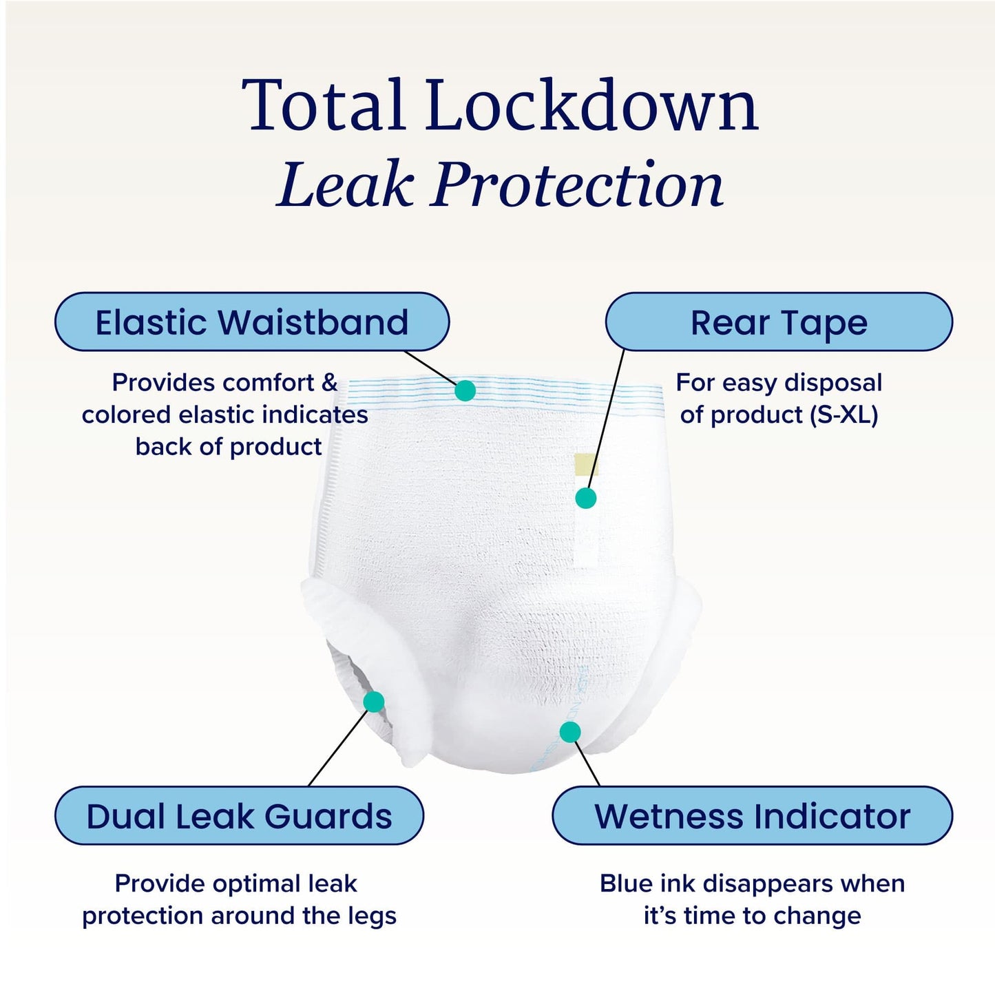 NorthShore GoSupreme Overnight Pull-On Underwear, 8-Hour Leak Protection, Large, 56-Count Case, White, (36-48 in Waist), Unisex Adult Diapers