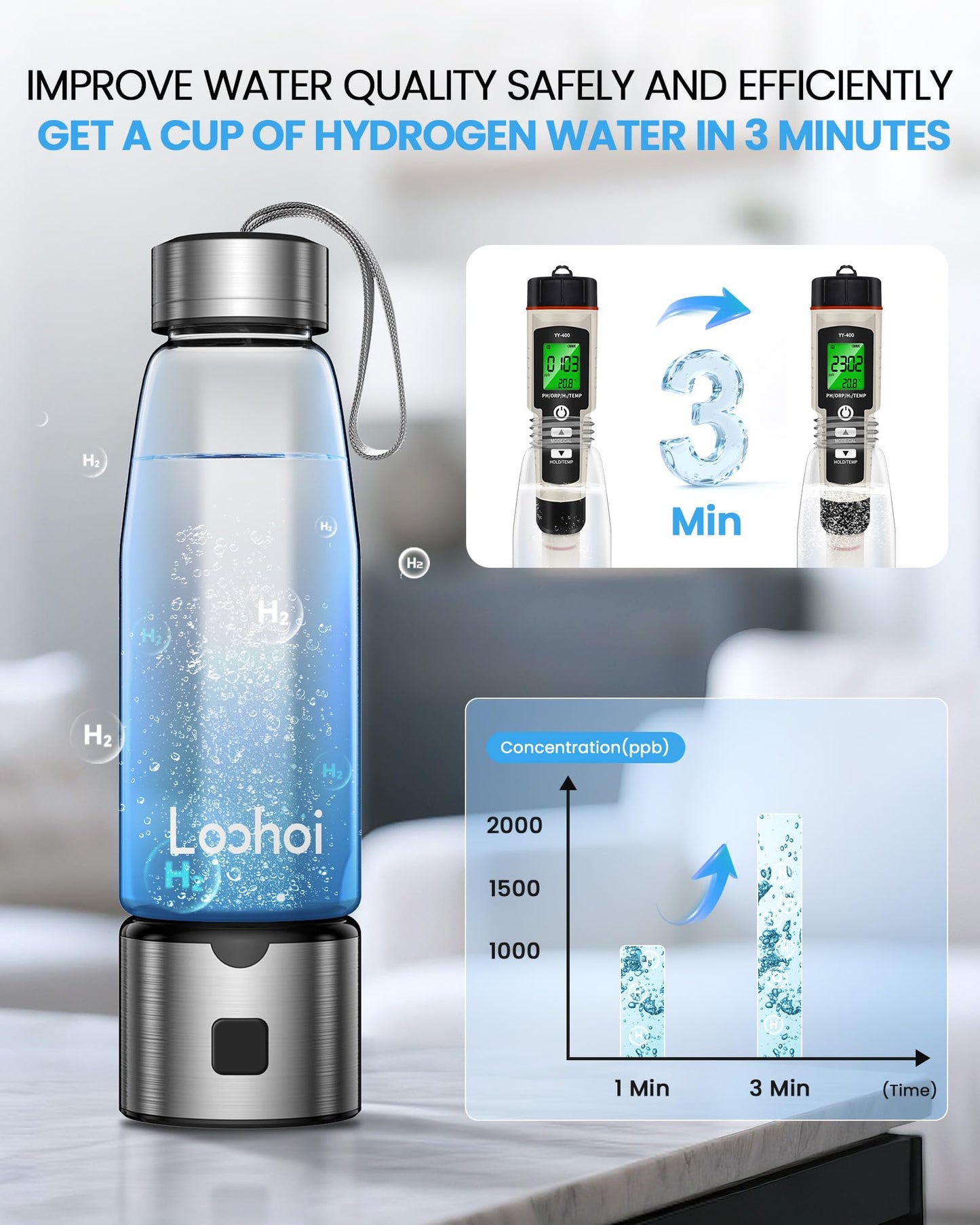 LOOHOI Hydrogen Water Bottle,Portable SPE/PEM Hydrogen Generator Cup 16oz,Rich Hydrogen Infused Water Maker for Health, Fitness,Gift for Home, Office & Travel