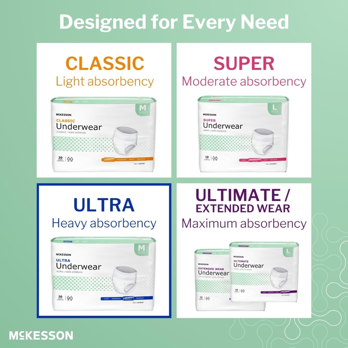 McKesson Ultra Adult Incontinence Underwear, [22 Count], Heavy Absorbency, Small, 22-36 in. Unisex Bladder Leak Protection, Pull-On Style with Tear-Away Sides, Postpartum and Incontinence Support
