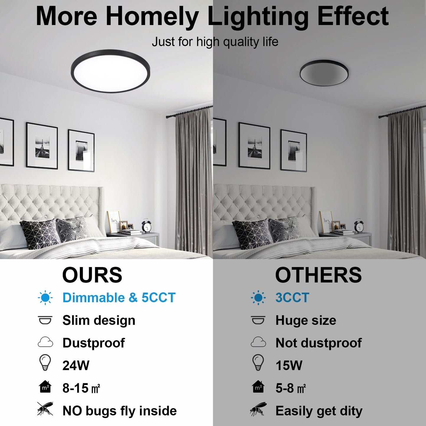 DINGLILIGHTING 6-Pack LED Flush Mount Ceiling Light 12in 24W Dimmable 5CCT Plastic Black
