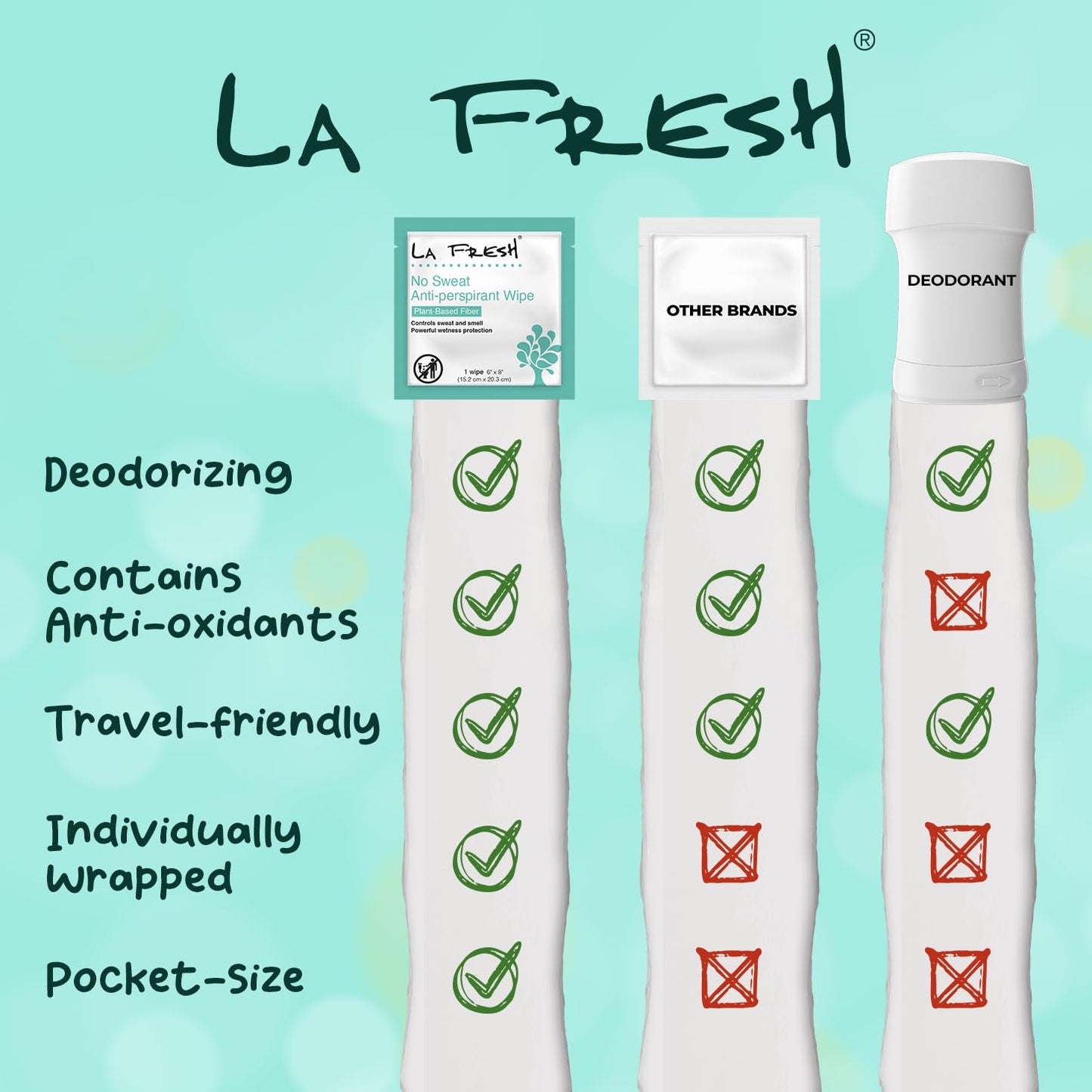 La Fresh Travel Lite Antiperspirant and Body Wipes - 200 Individually Wrapped Deodorant Wipes for Adults, Men and Women Travel E