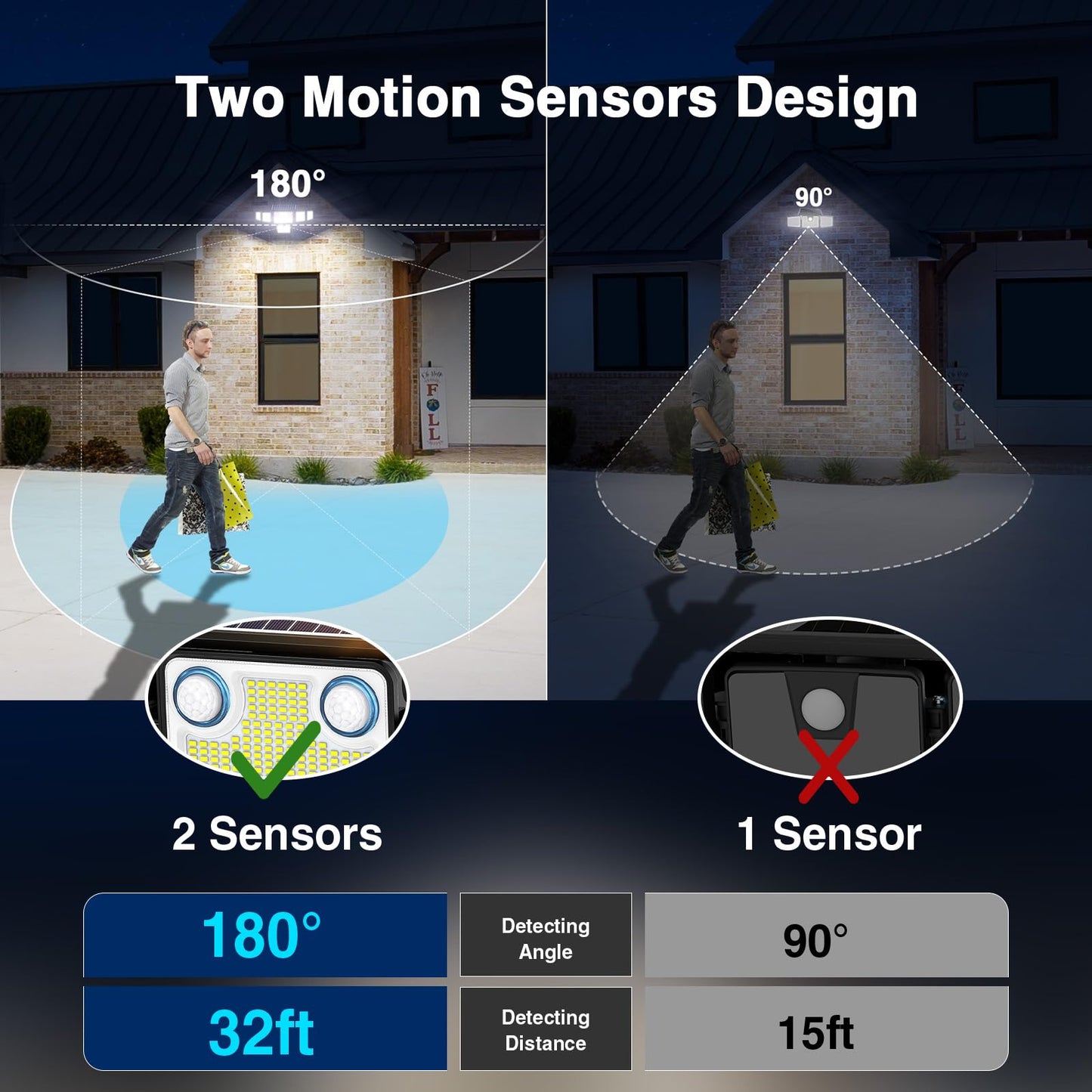 SZPOWER 6000LM Solar Flood Lights, 6 Heads with 2 Motion Sensors, Remote Control, Black, Model SZC10AS6-TY, 3 Pack