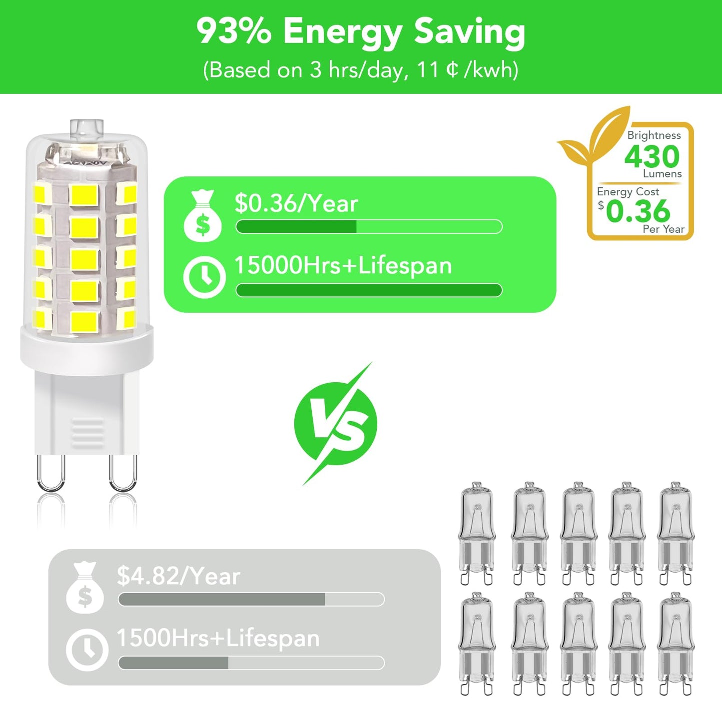 Bubo G9 Led Bulb 6000K Daylight 430 Lumens  3W Equivalent 40W T4 G9 Halogen Replacement  360Beam Angle 120V Non-Dimmable No-Flicker G9 Light Bulbs For Crystal Chandelier Lighting  20 Pack