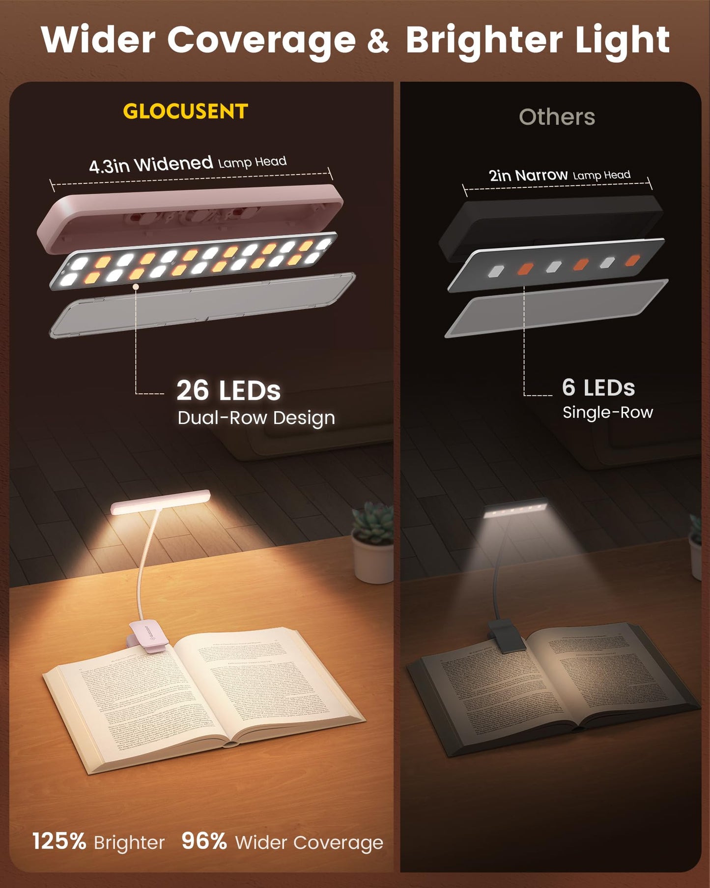Glocusent 26 LED Book Light, 1200 mAh 90 Hrs Lasting Rechargeable Reading Light, 5 Amber Colors & Stepless Dimming Book Reading Light - Portable Clip on Light for Book Lovers Kids-Pink