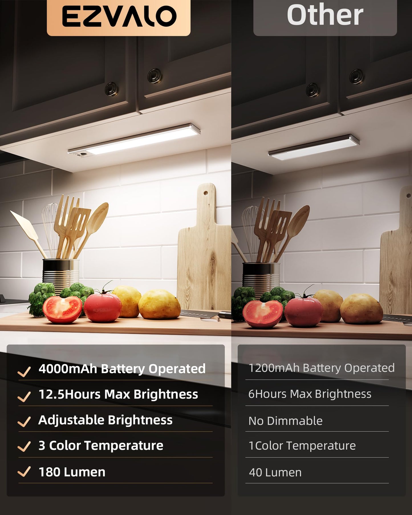 Ezvalo 4-Pack Under Cabinet Lighting  4000Mah Rechargeable Motion Sensor Light Indoor  With Dimmable & 3 Color Temps  Magnetic Closet Lights  Wireless Under Counter Lights For Kitchen (16.5Inch)