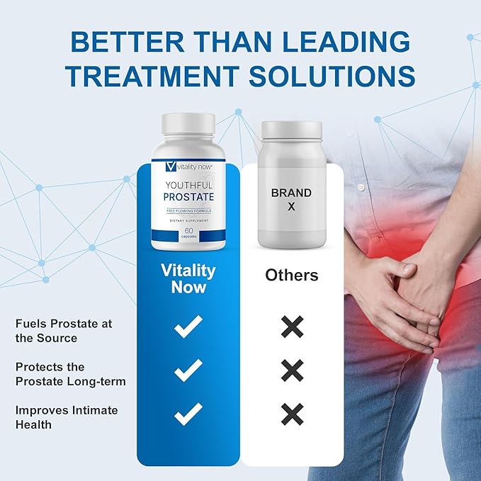 Youthful Prostate - Saw Palmetto for Men with Panax Ginseng, Antioxidant Protection, Vitamin E, Lycopene - Prostate Supplements for Men