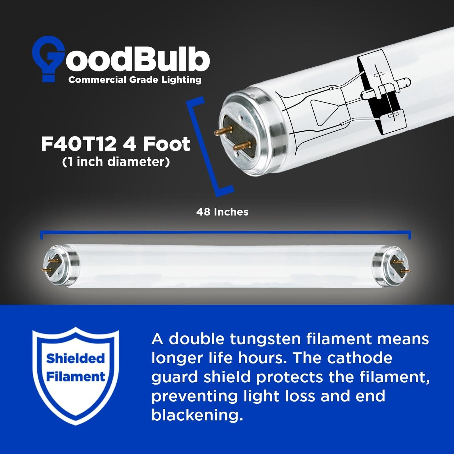 GoodBulb 40W T12 Fluorescent Light Bulb, 5000K Daylight, 2250 Lumens, Pack of 30