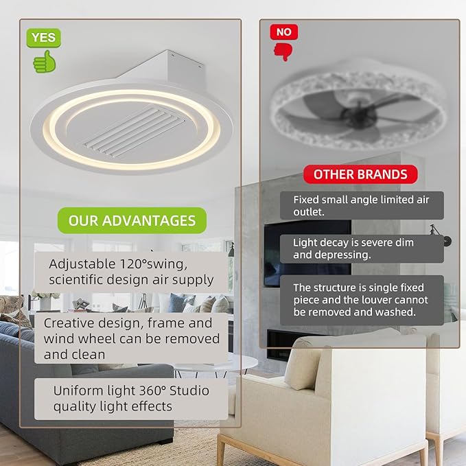 NicBex Ceiling Fan 22 Inch Modern Ceiling Fans with Lights Bladeless Ceiling Fan with Remote Control Ceiling Fans with Reversible Motor for Bedroom, Living Room, White