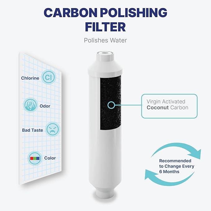 NU Aqua Reverse Osmosis Water Filter System Replacement Set - 6 Stage UV Under Sink Kit - Includes Membrane, Sediment, Carbon Filters & Fittings - Universal Undersink RO Filtration Cartridge