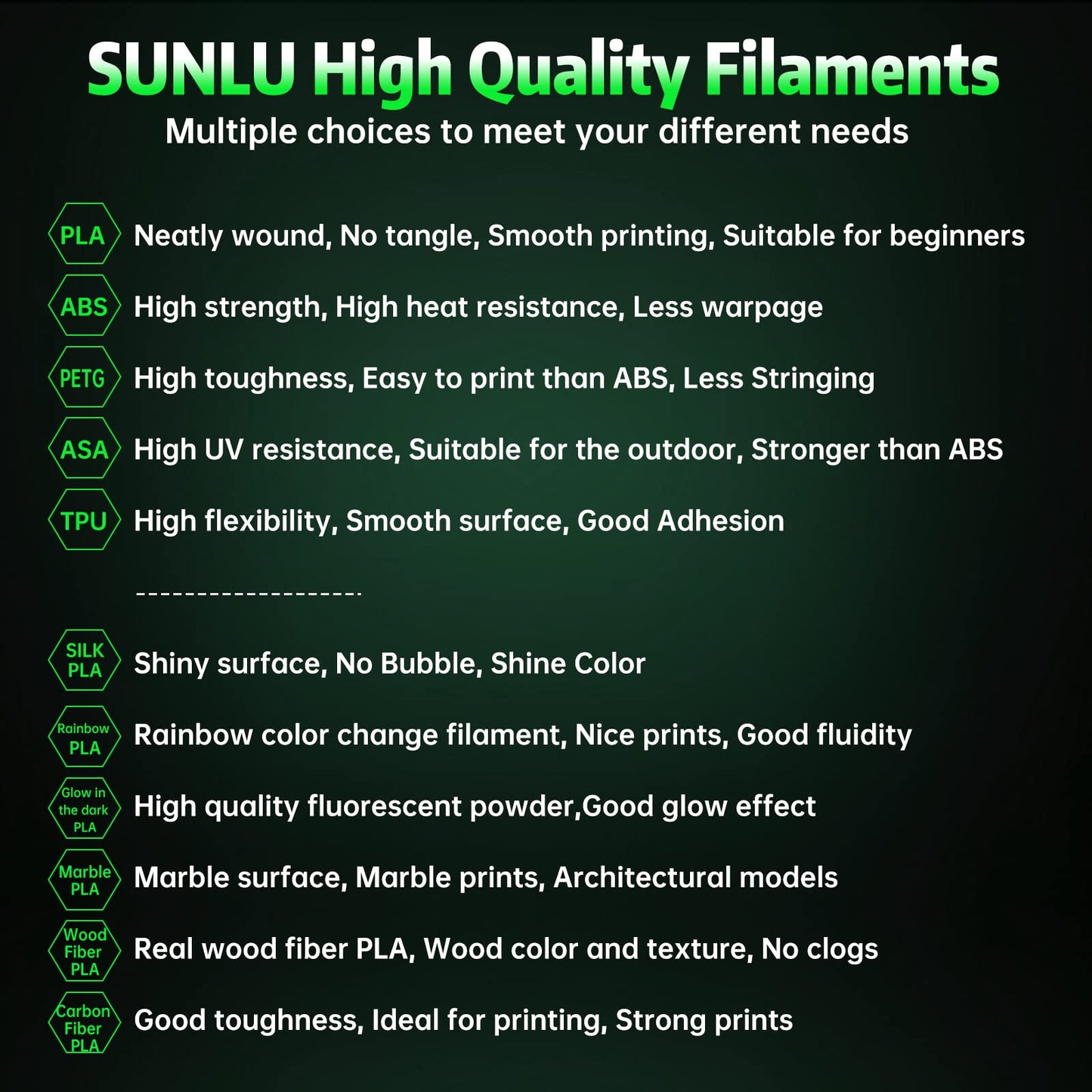 SUNLU Glow in The Dark PLA Filament, Neatly Wound Luminous PLA 3D Printer Filament 1.75mm Dimensional Accuracy +/- 0.02mm, Fit Most FDM 3D Printers, 1kg Spool (2.2lbs), (White PLA, Glow Green)