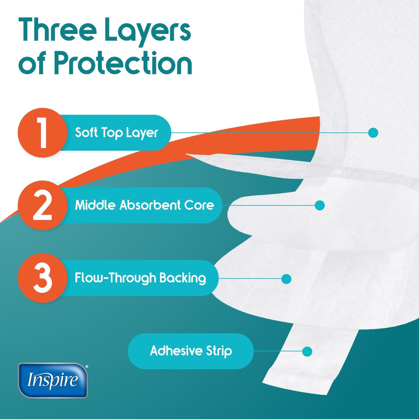 Inspire Ultra Absorbency Incontinence Booster Pads | Absorbs Over 4 Cups! | for Women or Men, Adhesive Strip Use in Incontinence Underwear and Diapers Leak-Free (22 Count)