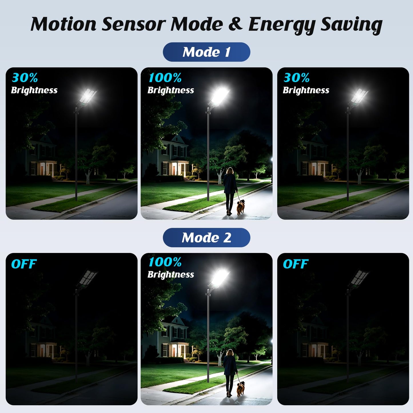 Solar Street Lights Outdoor Waterproof  36000Lm 6500K Dusk To Dawn Solar Flood Lights  Motion Sensor Solar-Powered Light With Remote Control  Commercial Area Lighting For Outside Parking Lot  2-Pack