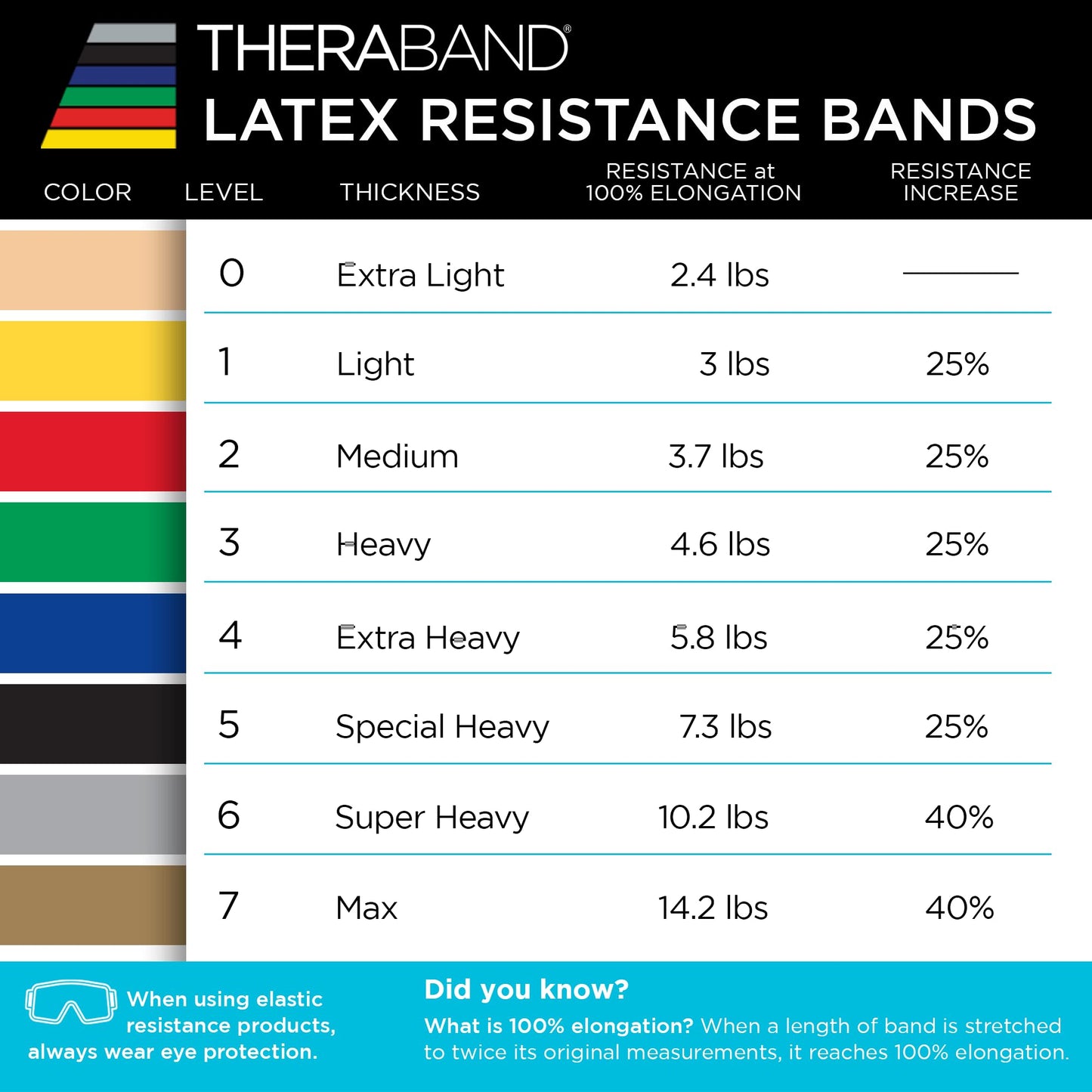 THERABAND Resistance Band Set, Professional Latex Elastic Bands for Upper & Lower Body & Core Exercise, Physical Therapy, Lower Pilates, At-Home Workouts, and Rehab, 5 Foot, Blue & Black, Advanced