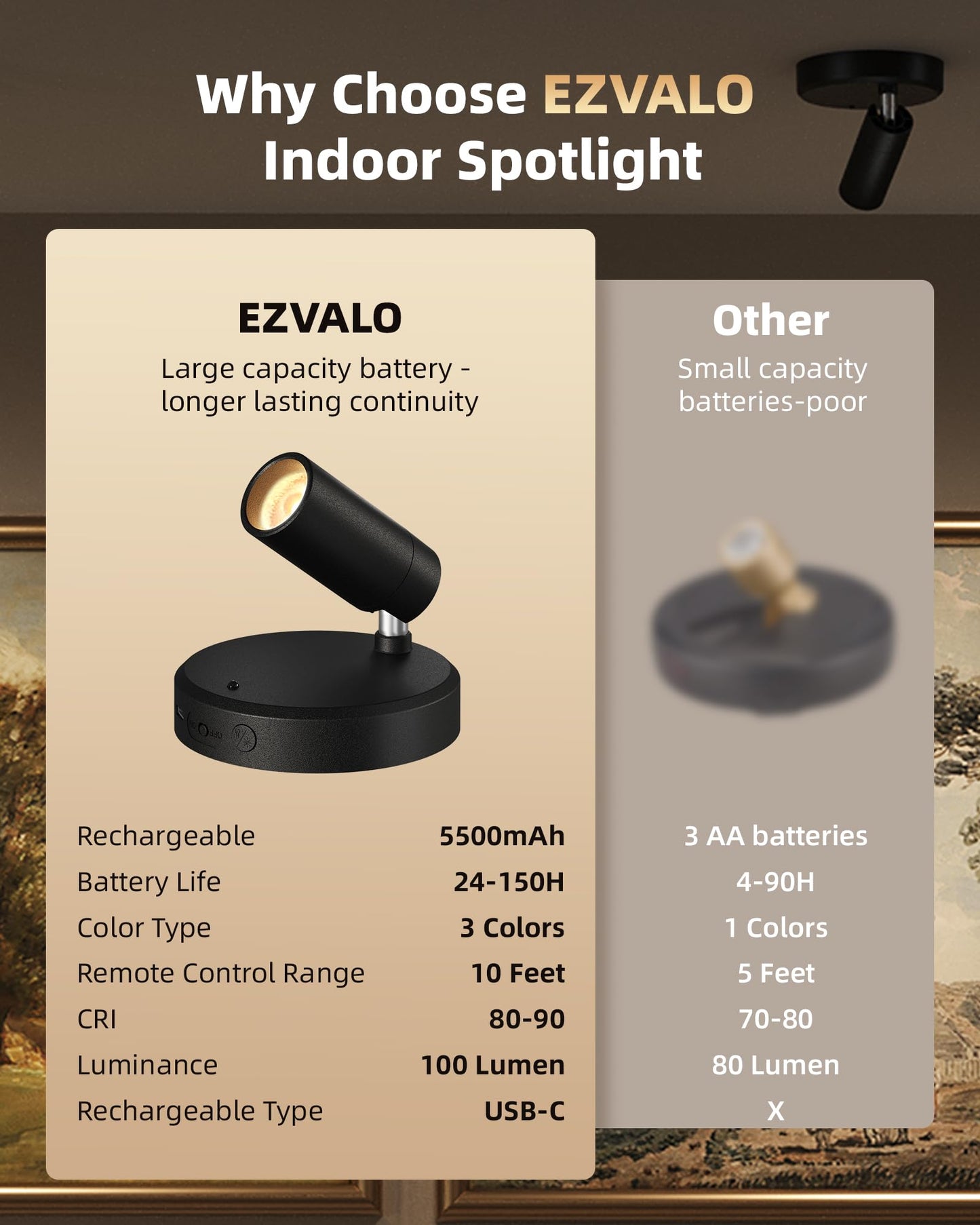 Ezvalo Spotlights Indoor With Remote  5500Mah Rechargeable Picture Lights  Wireless Led Uplighting With Timer&Dimmable  3Cct  Display Lights For Plant discomfort-reducingting  Artwork  Accent Lighting (2Pack-Black)
