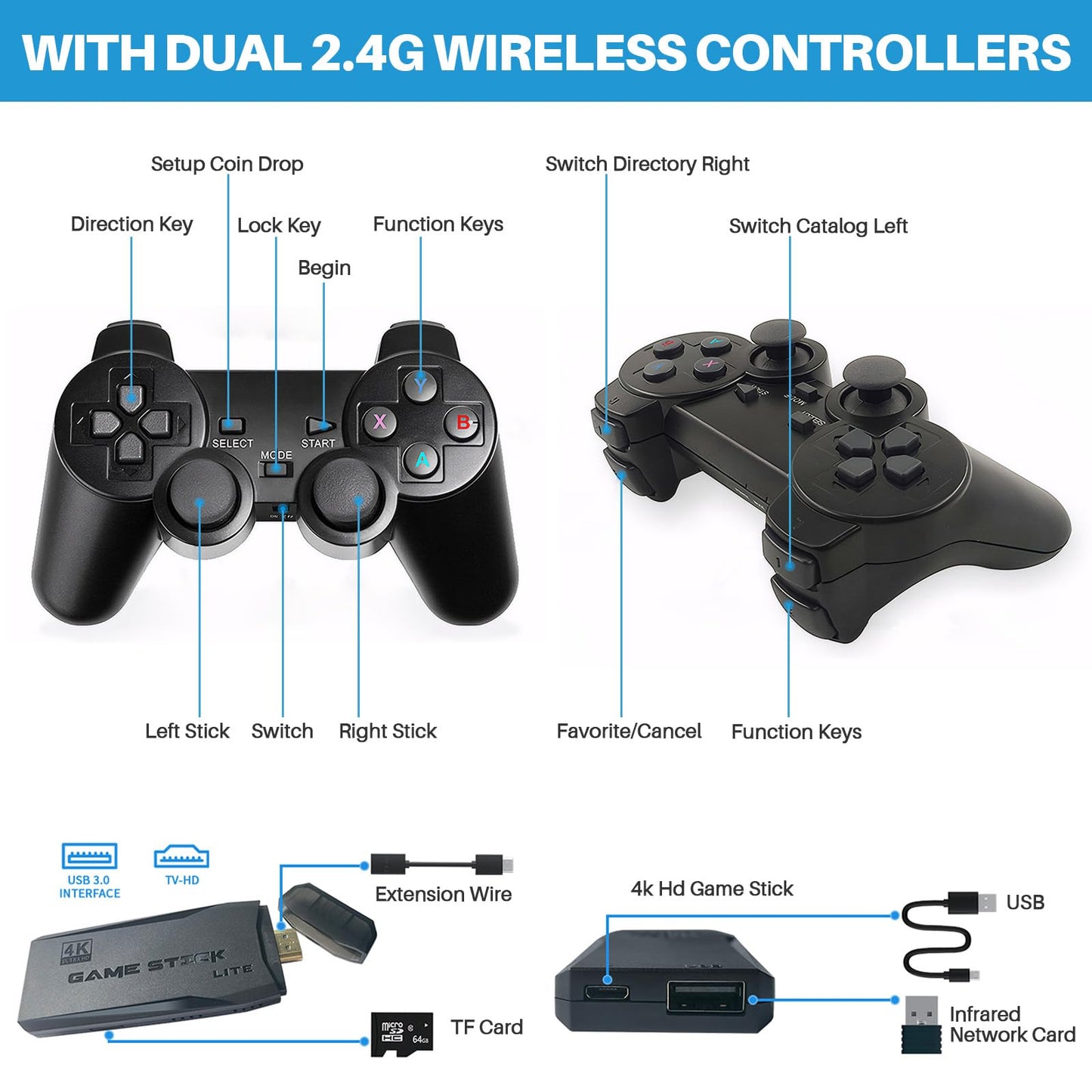 2025 Newest Retro Game Console, 20000+Games Wireless Home Video Game Console with 2 Wireless Handles, 64G HDMI TV Plug and Play PSP Arcade Stick, Support Dual TV Output, Gift for Kids & Adults