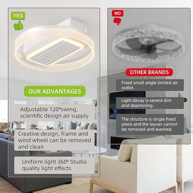 NicBex Ceiling Fan 20 Inch Modern Ceiling Fans with Lights Round Ceiling Fan with Remote Control Bladeless Ceiling Fans with Reversible Motor for Bedroom, Living Room, White