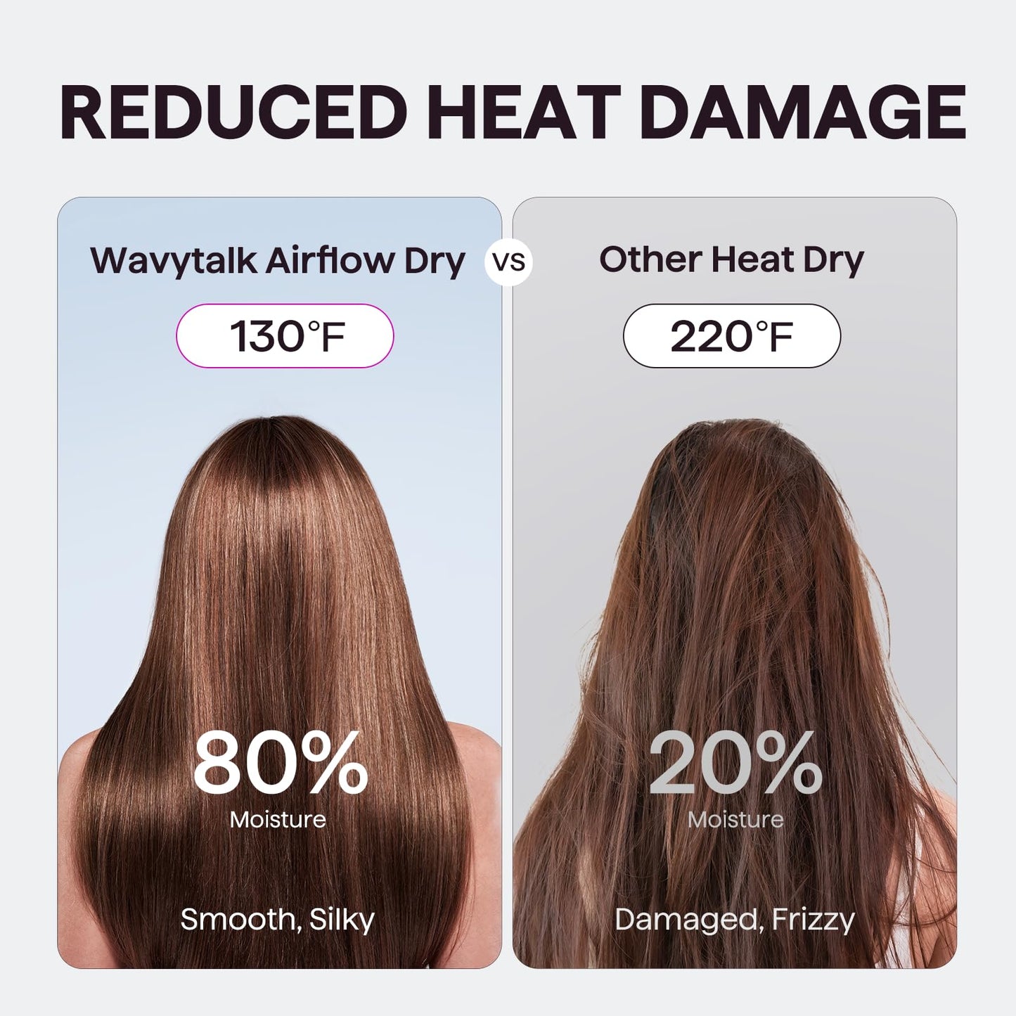 Hair Dryer, Wavytalk Turblow Pro Fast Drying Blow Dryer, High Speed Hair Dryer for Women with 110,000 RPM, Pro Negative Ions for