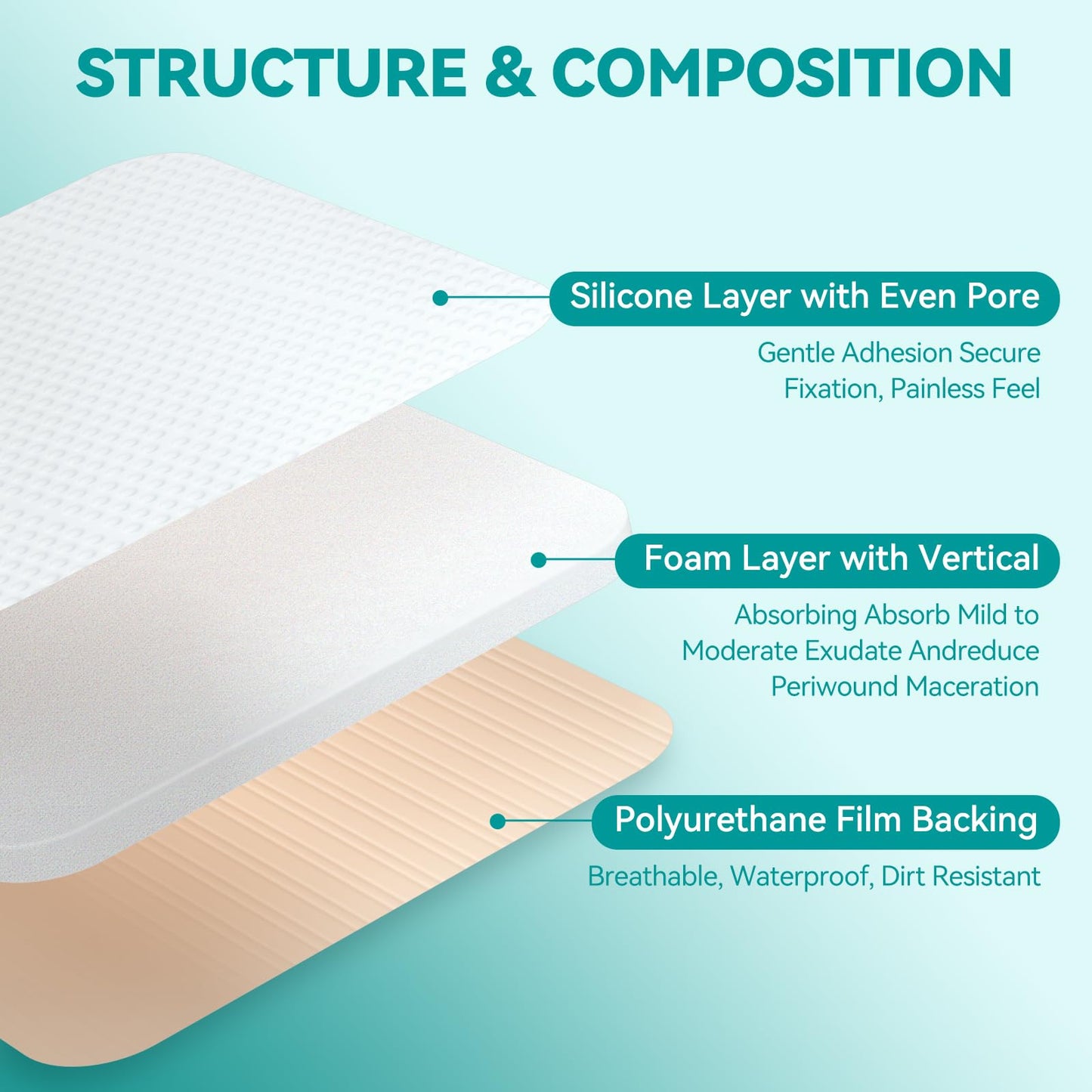 Dimora Silicone Foam Dressing Without Border 4"x 4" Highly Absorbent Adhesive Wound Bandage Cuttable Pads First Aid Bandage for Wound Care 5 Pack