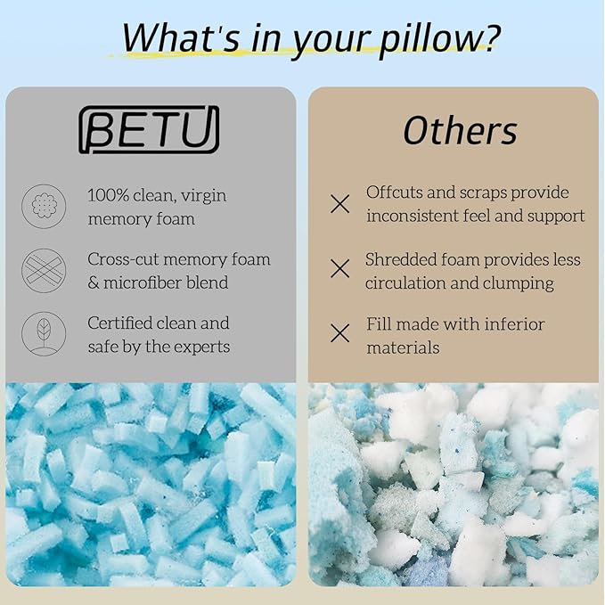 BETU Cooling Standard Pillow, Shredded Memory Foam Cool Pillow for Hot Sleepers, Adjustable Firm Soft Support Bed Pillows Perfect for Back Neck Pain and Side Sleeping with Pillow Case Cover, White
