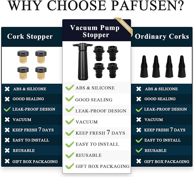 Wine Stoppers Vacuum with Pump, Keep Wine Fresh for up to 7 Days -1 Pump 8 Stopper, Wine Pump and Wine Vacuum Stopper, Reusable for Wine Saver, Wine Stoppers for Wine Bottles