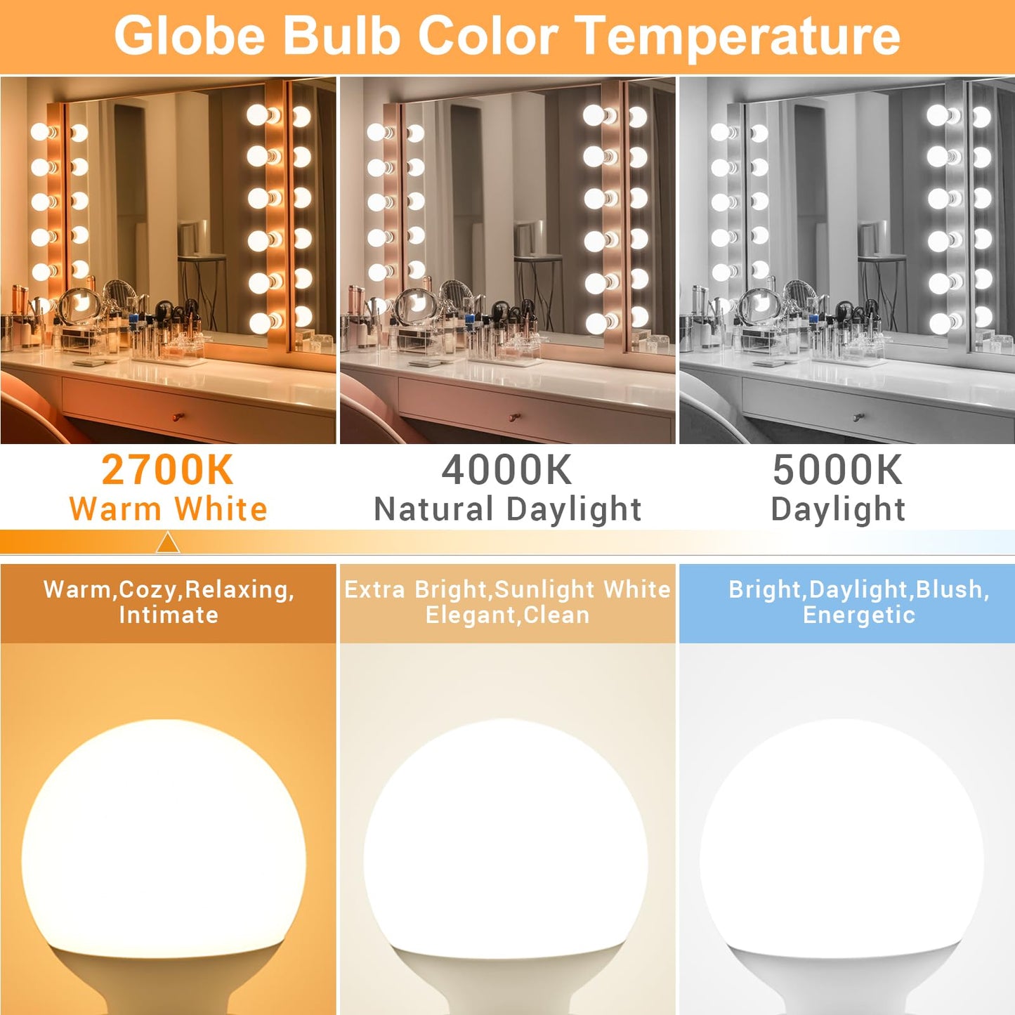 hansang 12 Pack LED Globe Bulbs, 2700K Warm White, E26 Base, G25, 60W Equivalent, Non-dimmable, High Light Transmittance PC