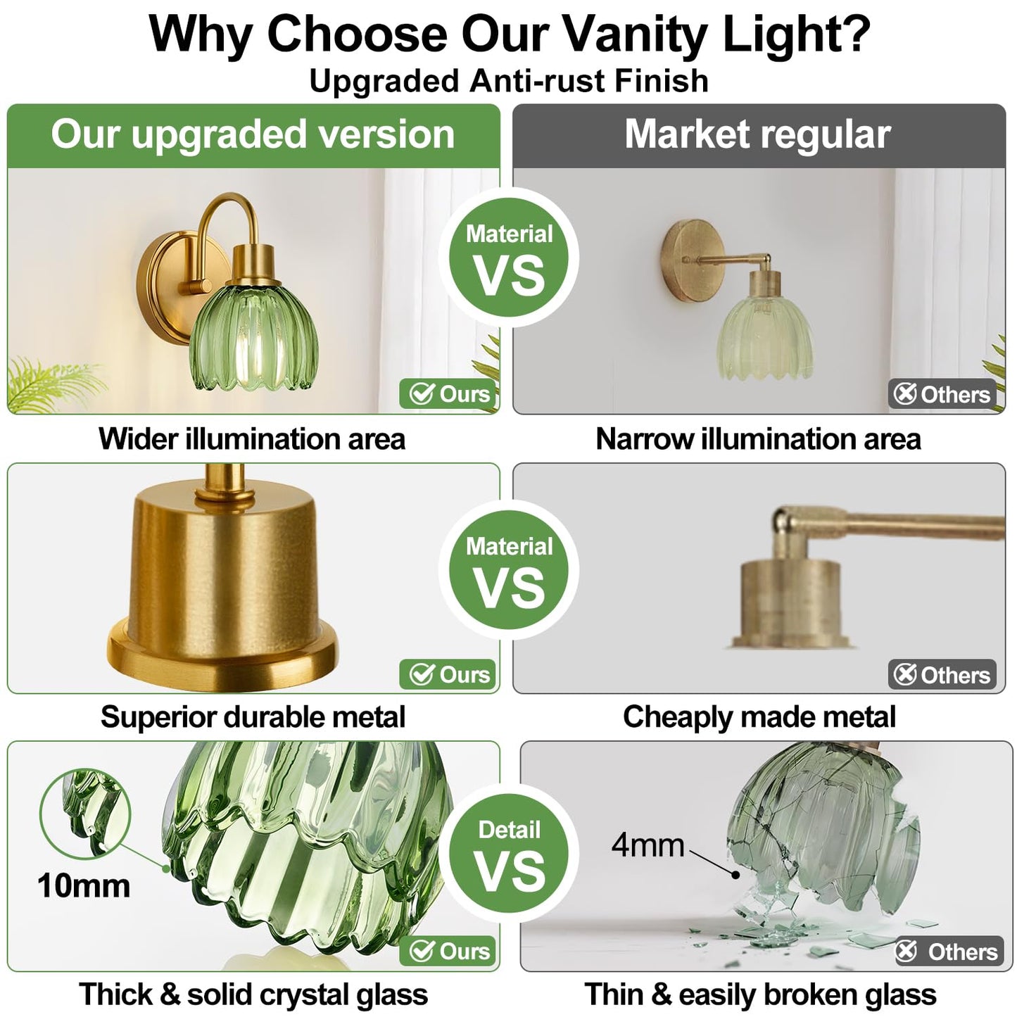 Meybiok 2-Pack Brushed Gold Bathroom Vanity Light, Single-Head Wall Sconce with Ribbed Green Tulip Glass Shade, Vintage Bathroom Light Fixtures for Bedroom, Hallway & Bedside (Bulbs Not Included)