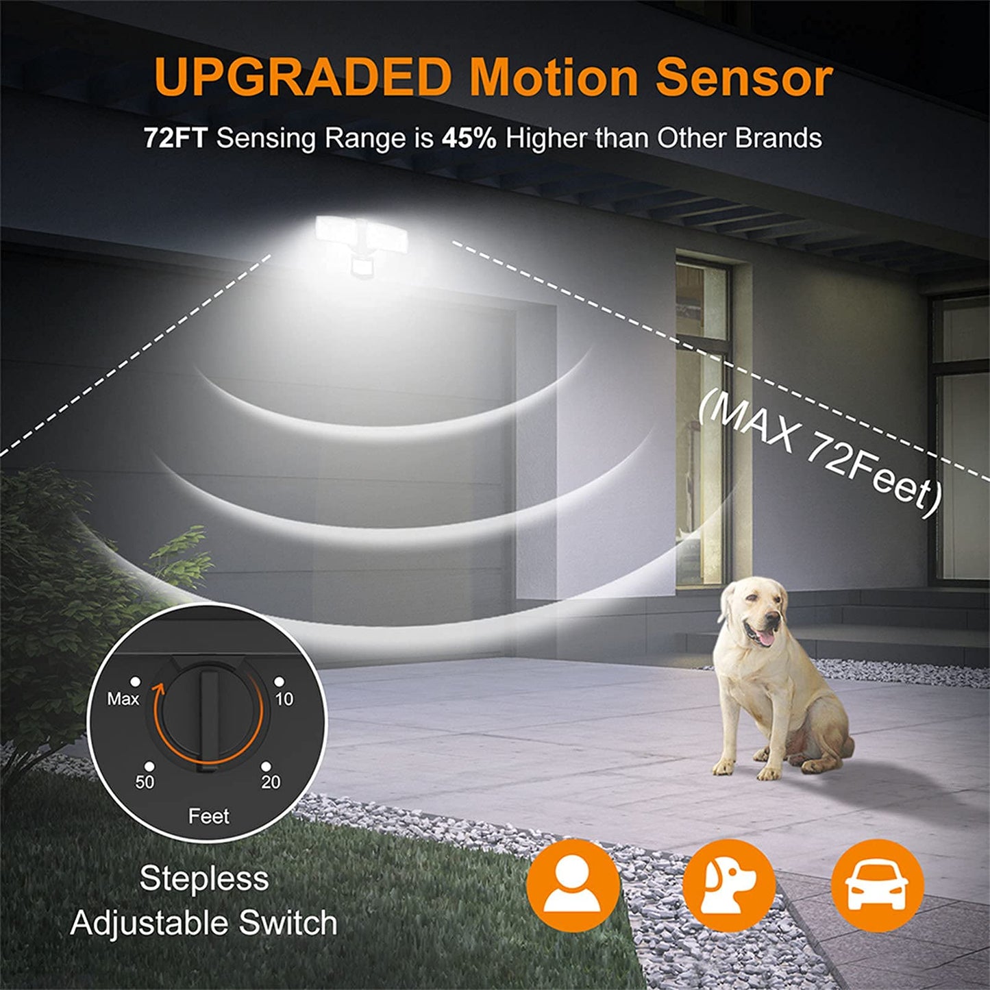 LEPOWER LED Security Lights, 30W 3200LM Motion Sensor, IP65 Waterproof, Black, Model YY01A-BL