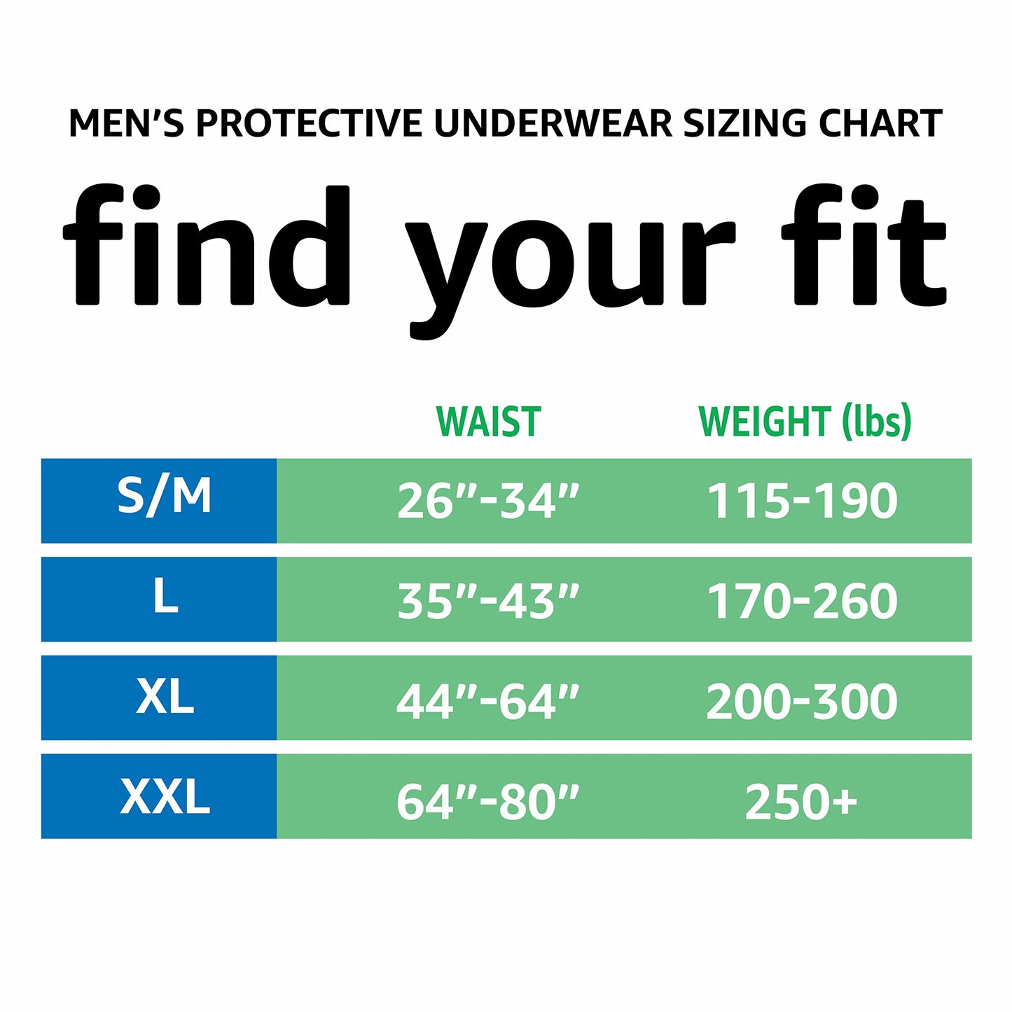 Amazon Basics Incontinence Underwear for Men, Maximum Absorbency, X-Large, 48 Count (3 Packs of 16)