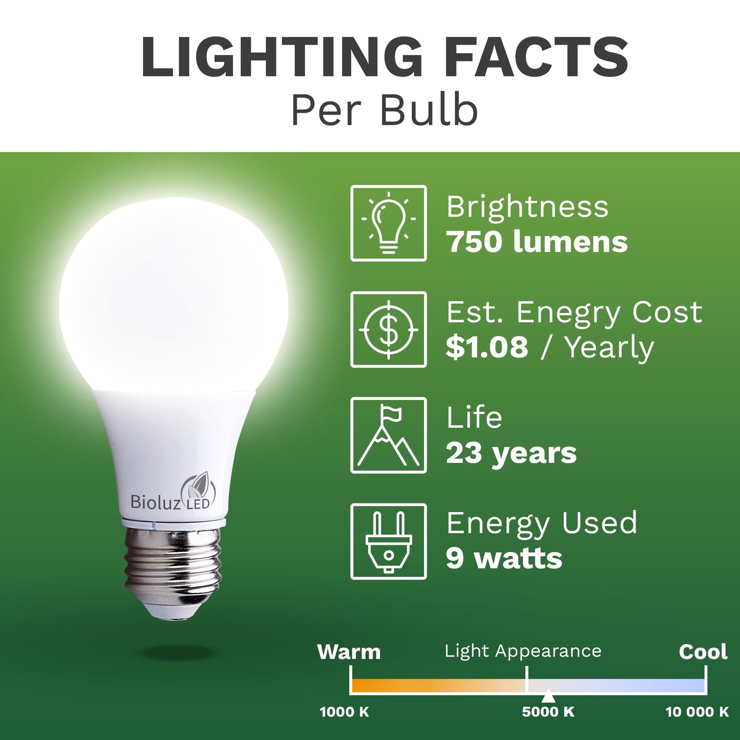 Bioluz Led Lights For Bedroom  Equivalent To 60 Watt Led Bulbs  5000K Daylight  9W Non-Dimmable A19 Led Light Bulbs  Home Decor Led Lightbulb  6 Pack