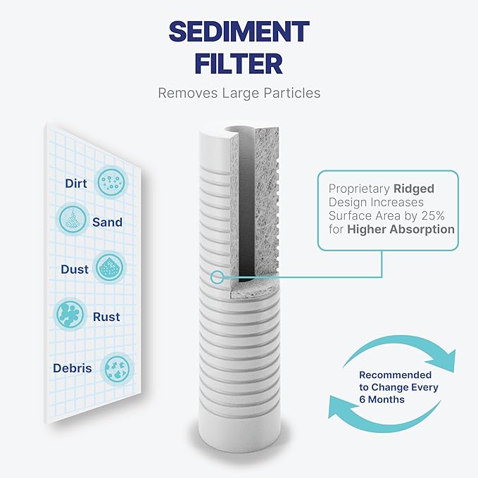 NU Aqua Reverse Osmosis Water Filter System Replacement Set - 7 Stage 2 Year Alkaline & UV Under Sink Kit - Membrane, Sediment, Carbon Filters, Parts & Fittings - Universal RO Filtration Cartridge
