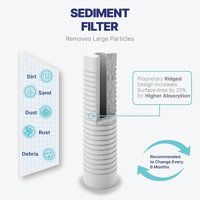 NU Aqua Reverse Osmosis Water Filter System Replacement Set - 6 Stage 1 Year Alkaline Under Sink Kit - Membrane, Sediment, Carbon Filters, Parts & Fittings - Universal RO Filtration Cartridge Pack