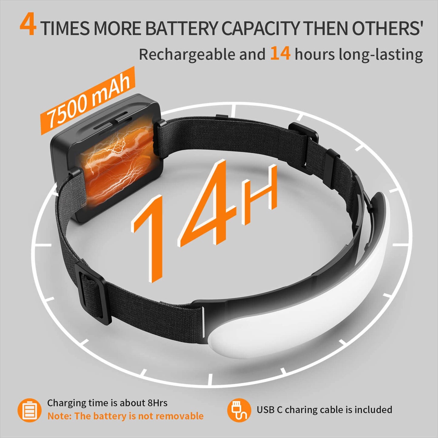 svsviio Headlamp Rechargeable LED 1500 Lumen 230° Beam, 7500mAh Battery, IPX6 Waterproof, Black, Model sh0202