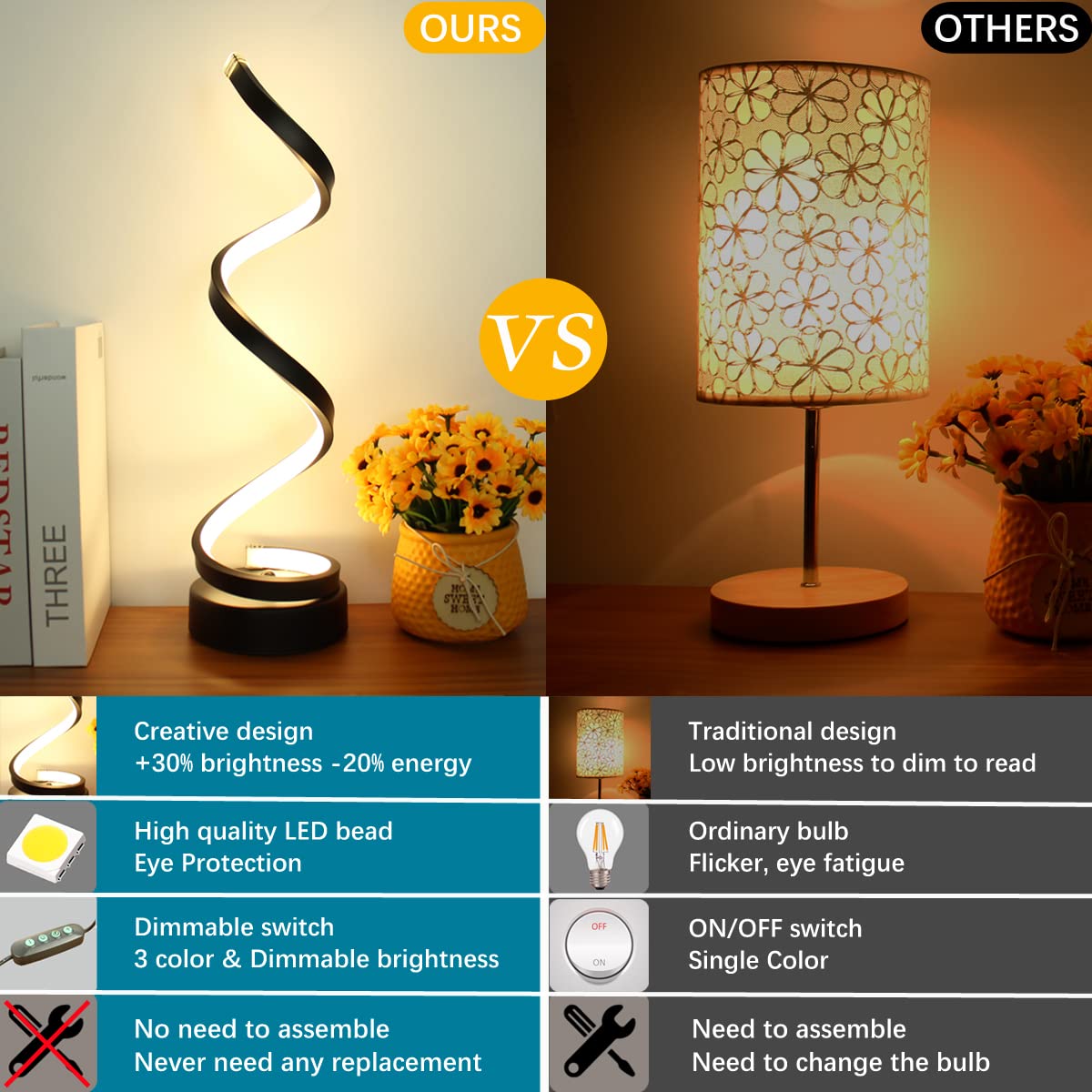 BESKETIE Modern Table Lamp Set of 2, Dimmable 12W LED, 3 Colors, 10 Brightness Levels, Black, Model BKT-TB01-B-
