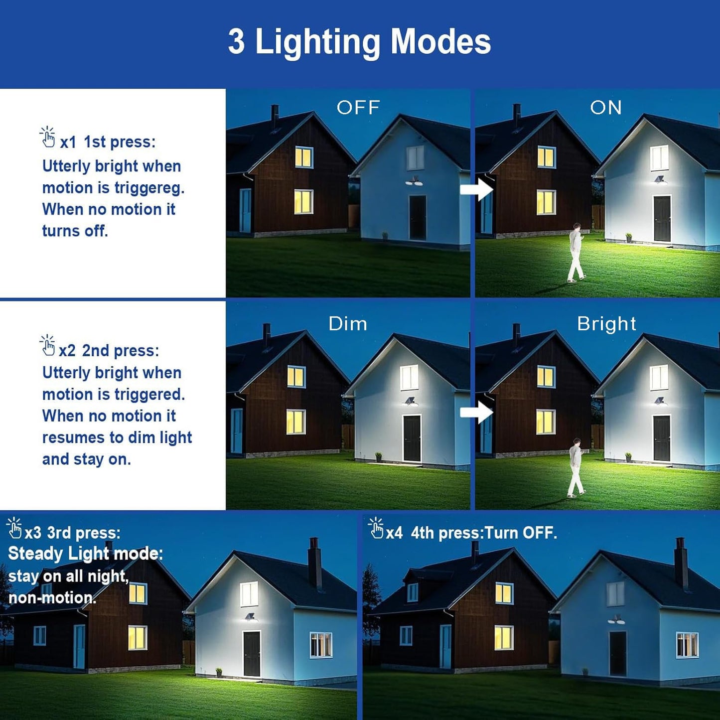 EMANER Solar Floodlight, Motion Sensor & Dusk to Dawn, 2-Pack, Black, ABS + Aluminum, Model YH0518-PIR