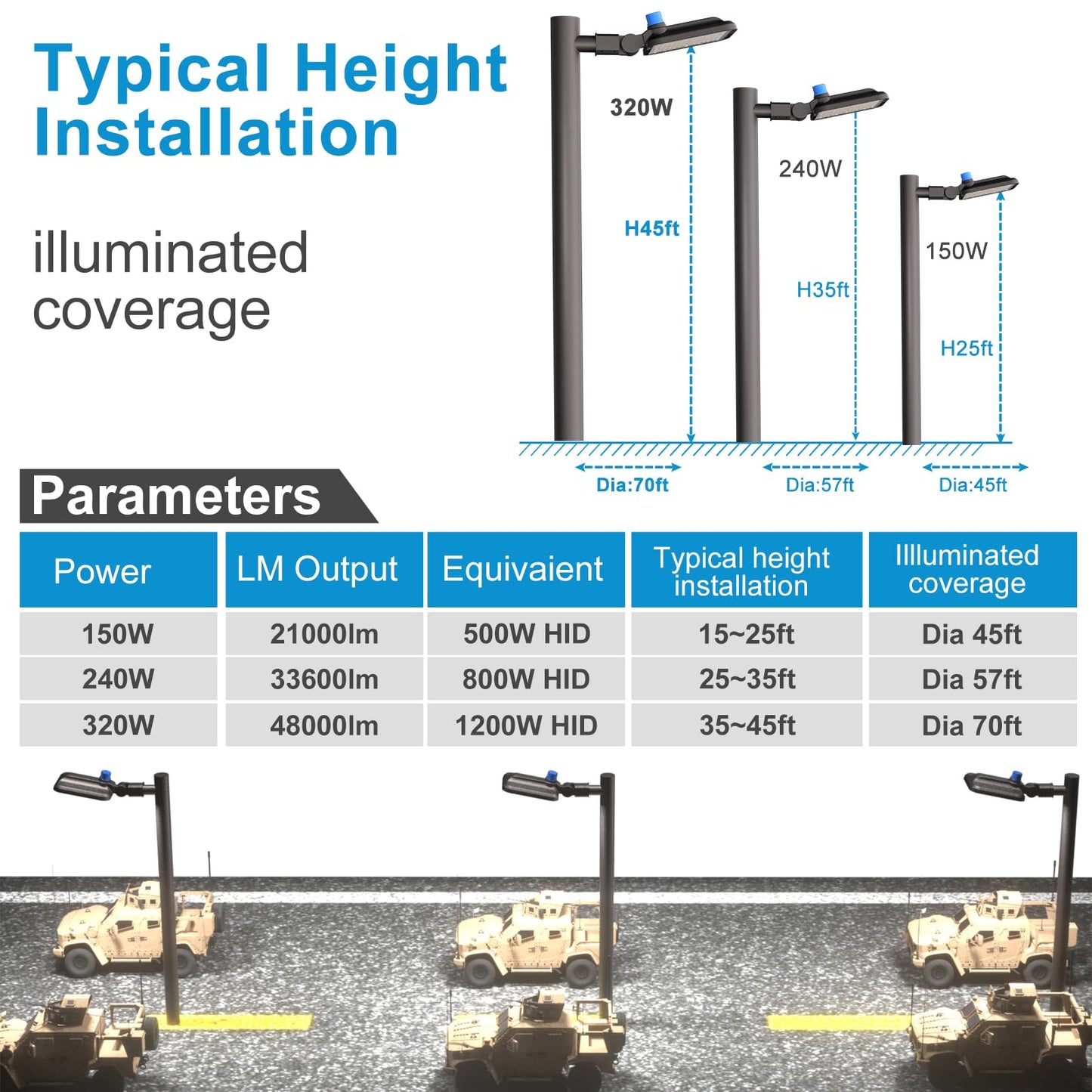 320W(150Lm/W) Led Parking Lot Lighting 63000Lm 5000K Led Parking Lot Lights Outdoor Pole Mount With Smart Photocell Ip65 6Kv Spd Slipfitter Mount For 30~50Ft Height-5Pack 7Yrs Warranty