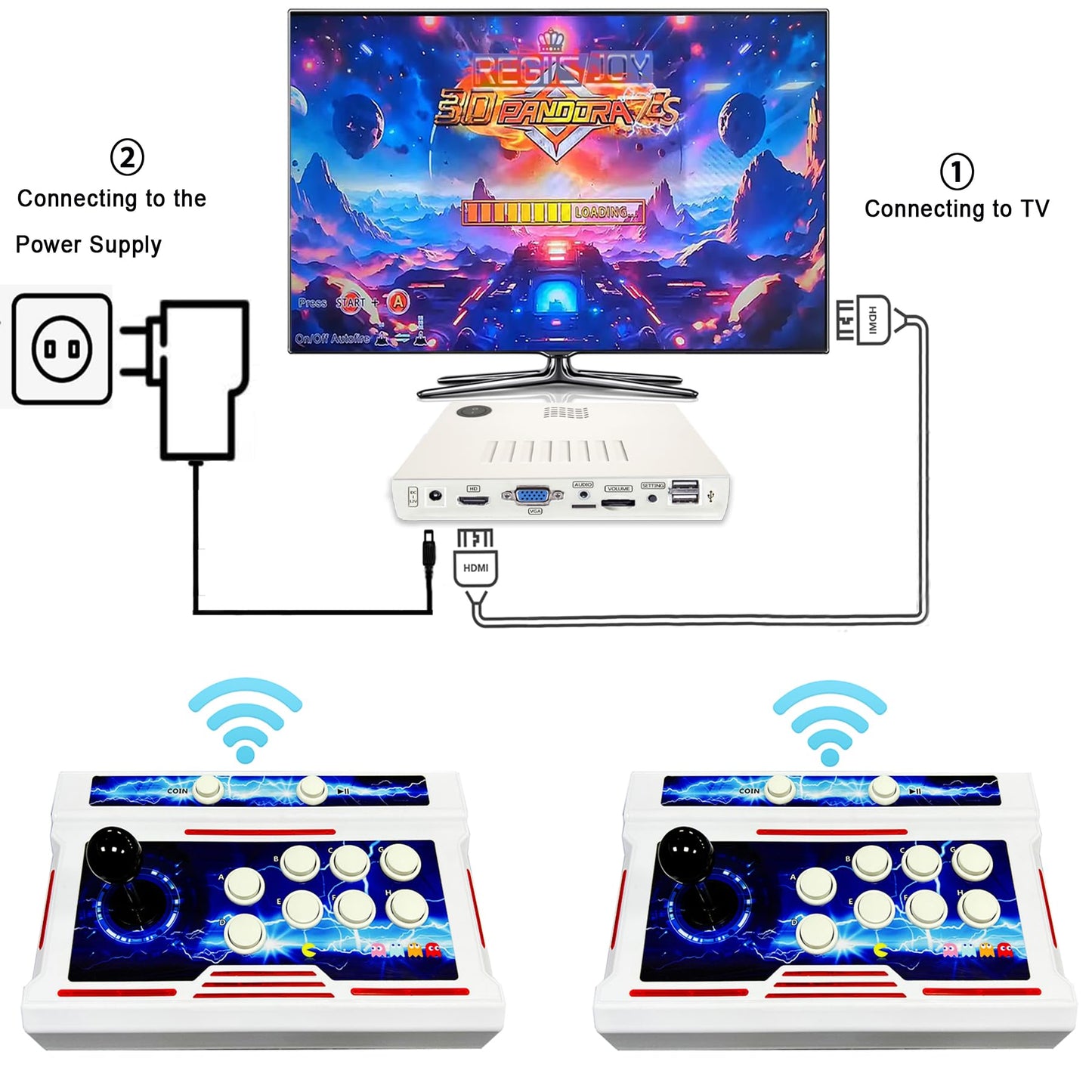 RegiisJoy 32000 in 1 Wireless Pandora Box Arcade Game Console 78S Bluetooth for PC Projector 4K TV, 2-4 Players, 1280X720, 3D Games, Search/Hide/Save/Load/Pause Games