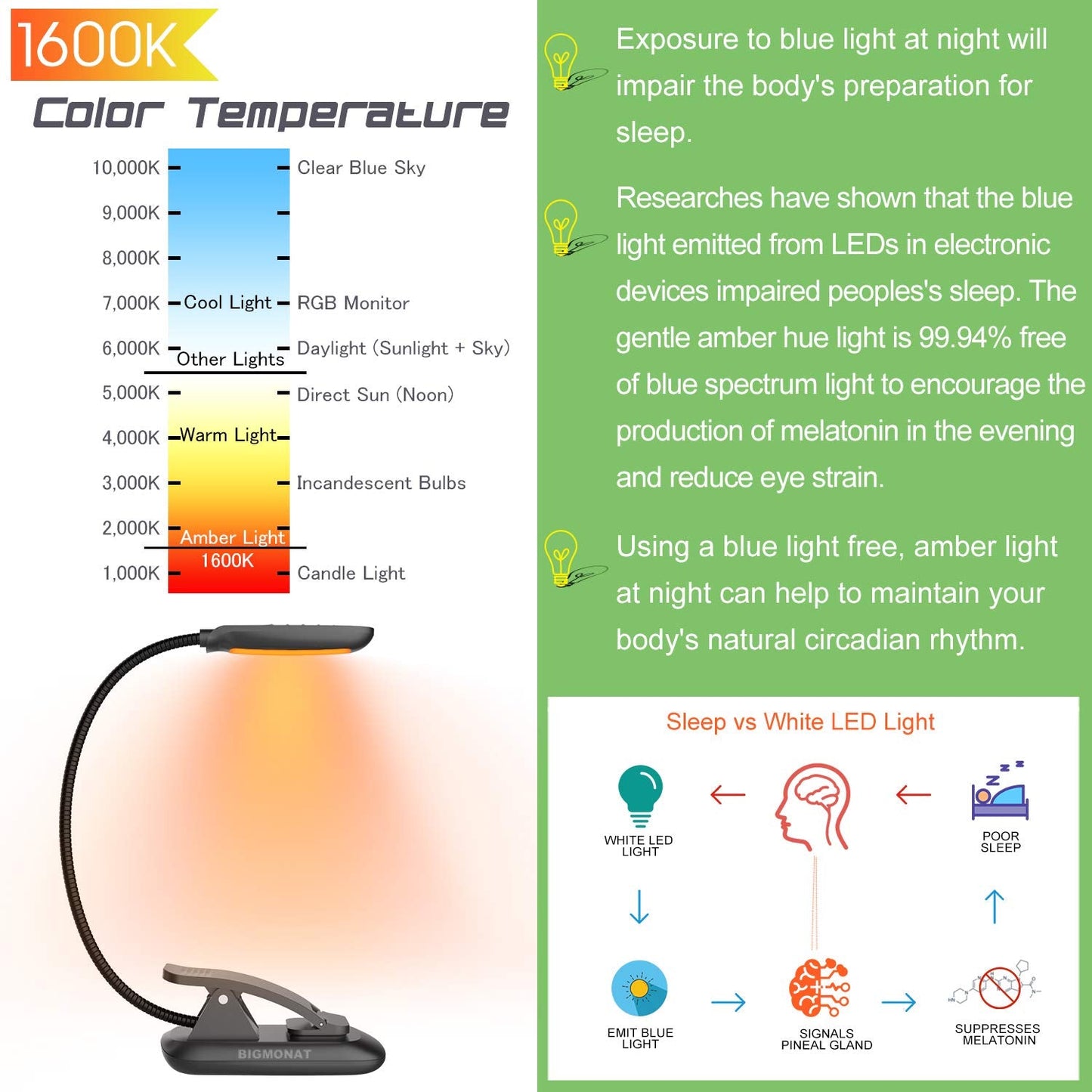 BIGMONAT LED Book Reading Light - Rechargeable, Adjustable Brightness, Portable, USB, Black, Model B94-A