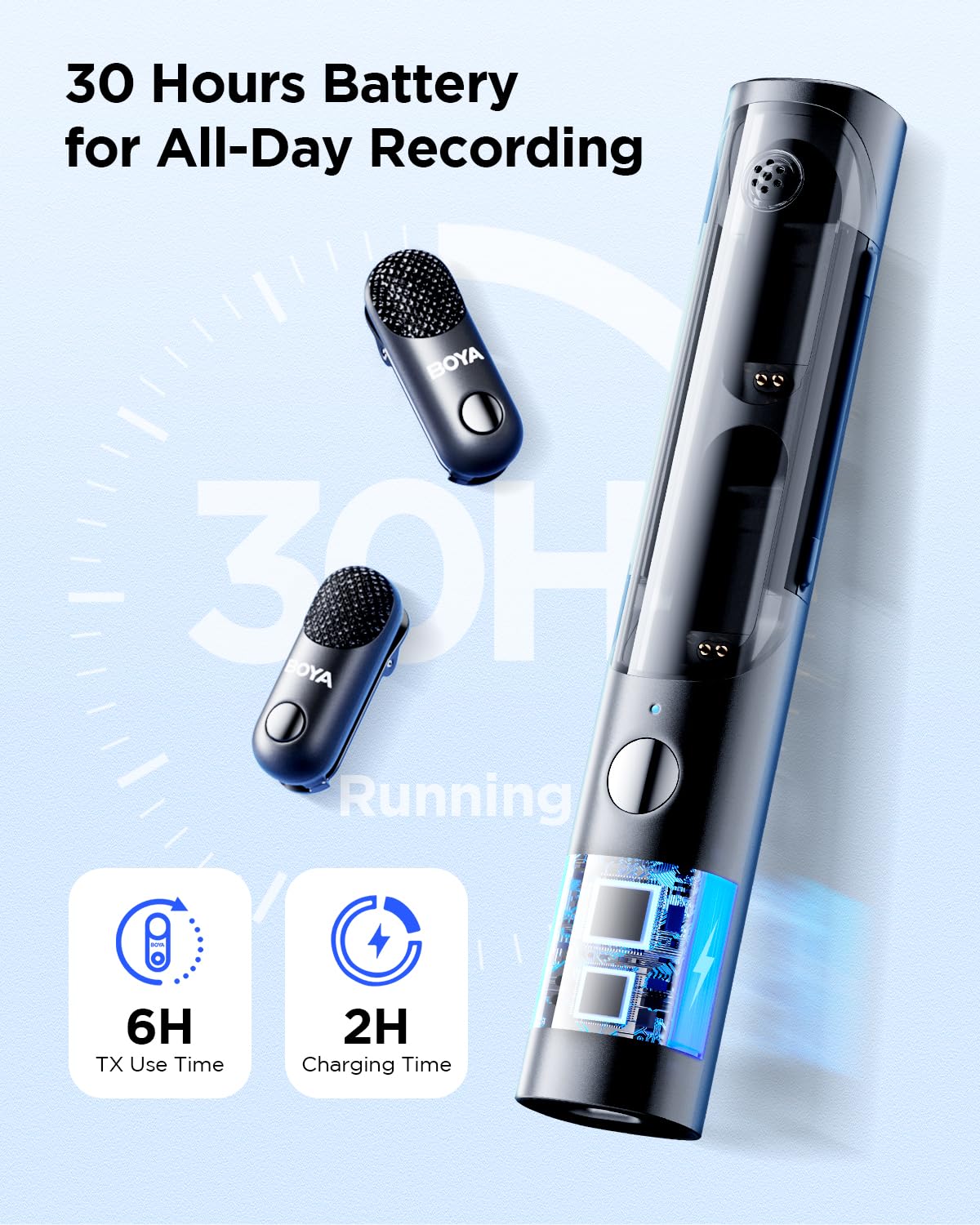 Boya Magic-02 Wireless Lavalier Microphone, 30Hrs Battery,328Ft Los Range,Safety Track&Limiter,4-In1 Mini Lapel Wireless Mic For