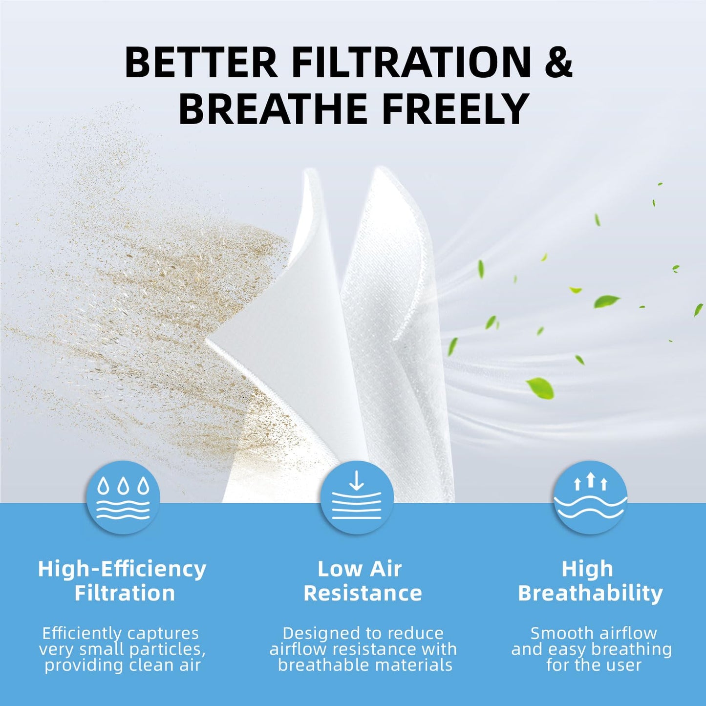 Resvent CPAP Water Chamber, Resvent CPAP Supplies, Replacement CPAP Humidifier Compatible with Resvent iBreeze CPAP Machine, Same Quality As OEM, with 10-Pack Resvent CPAP Filters