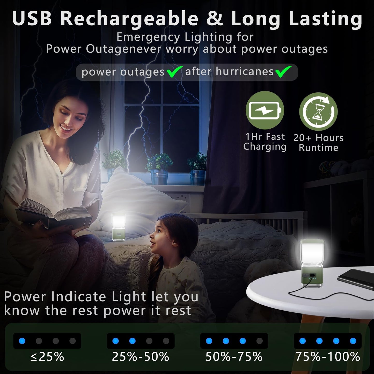 Led Camping Lantern Rechargeable  2000Lm Small Camping Lights Lantern With Redlight&20Hours Runtime&Stepless Dimming  Hurricane Emergency Lights For Power Outages  Waterproof  Camping Essentials 6Pcs