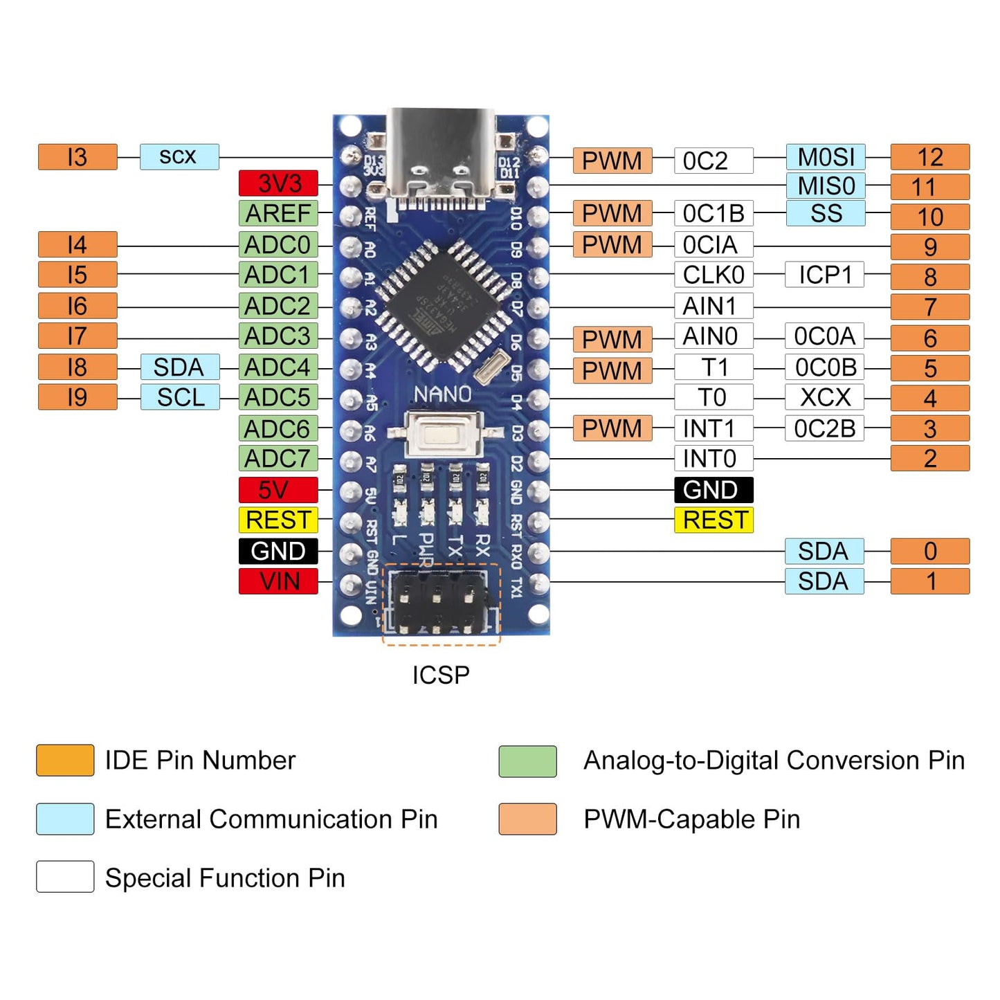 LUIRSAY 2Pcs Nano V3.0 Board ATmega328P/CH340G Chip Microcontroller Kit Compatible with Arduino IDE/PWM/SPI 5V 16M(USB C Port with 2Pcs USB Cable)