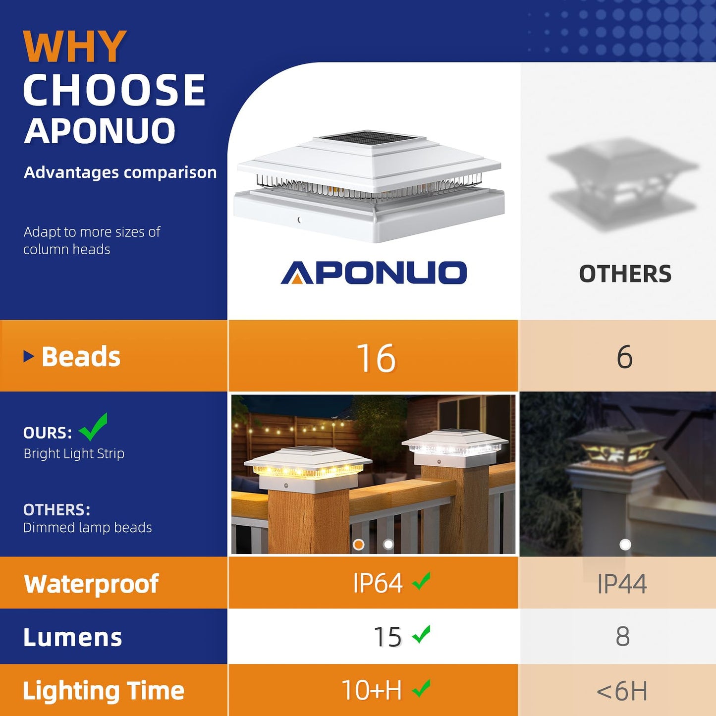 Aponuo Solar Post Cap Lights 16-Pack  White Ip64 Waterproof 16 Led Fence Post Solar Lights For 4X4 5X5 6X6 Wood/Vinyl Posts  2-Mode Deck Post Lights Solar Powered  10-Hr Lighting For Patio Yard Porch