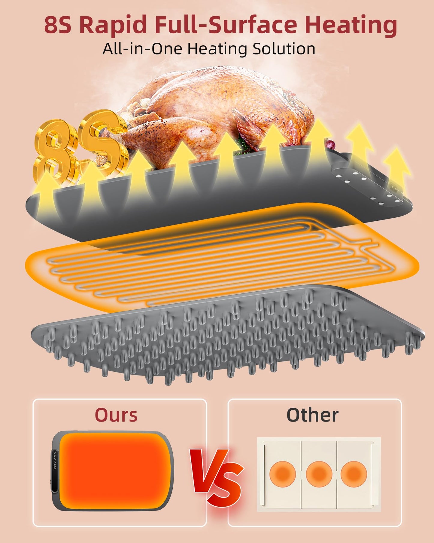 Warming Mat for Food, Upgraded Fast-Heating Electric Warming Tray with 7 Temp Levels & 8 Timers, Buffet Raised Feet & Rollable Silicone Heat Pad, Portable Food Warmer for Home, Party & Travel