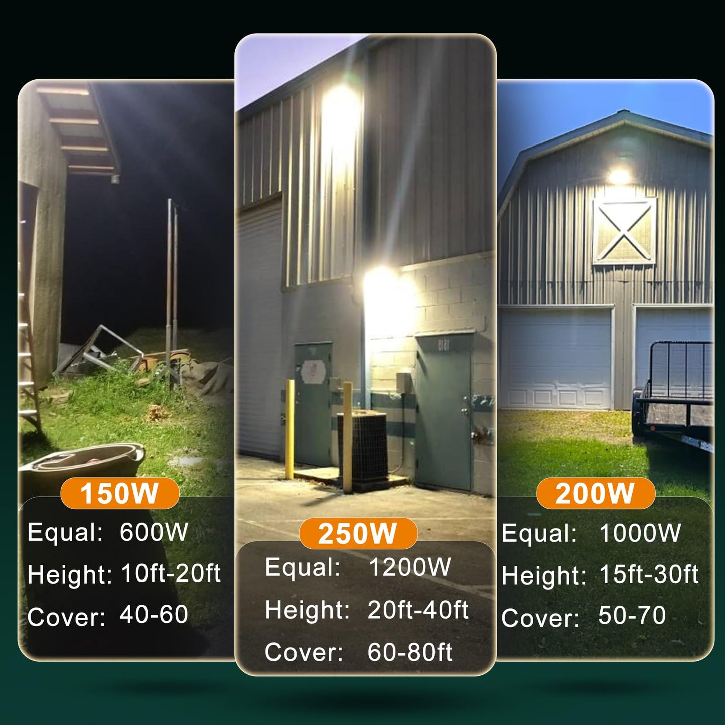Acohook 8Pack 150W Led Wall Pack Lights  100-277V Dusk To Dawn With Photocell  22500Lm 5000K Daylight Ip65 Waterproof Outdoor Security Lighting  Energy Saving  Etl | 5-Year Warranty(Height:10~20Ft)