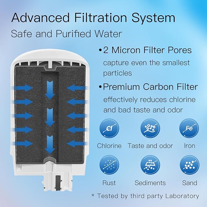 Faucet Filter Replacement, Replacement for Brita® Faucet Filter, Brita® 36311 On Tap Water Filtration System, Brita® FR-200, FF-100 Replacement Filter, White (Pack of 2)