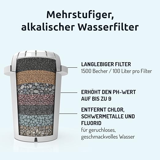 Invigorated Water pH Restore Alkaline Water Pitcher - Long Lasting Water Filter Pitcher with Multi-Stage Filtration System - Water Jug for High pH, Pure Drinking Water - 3.5 L / 118 Oz - Blue